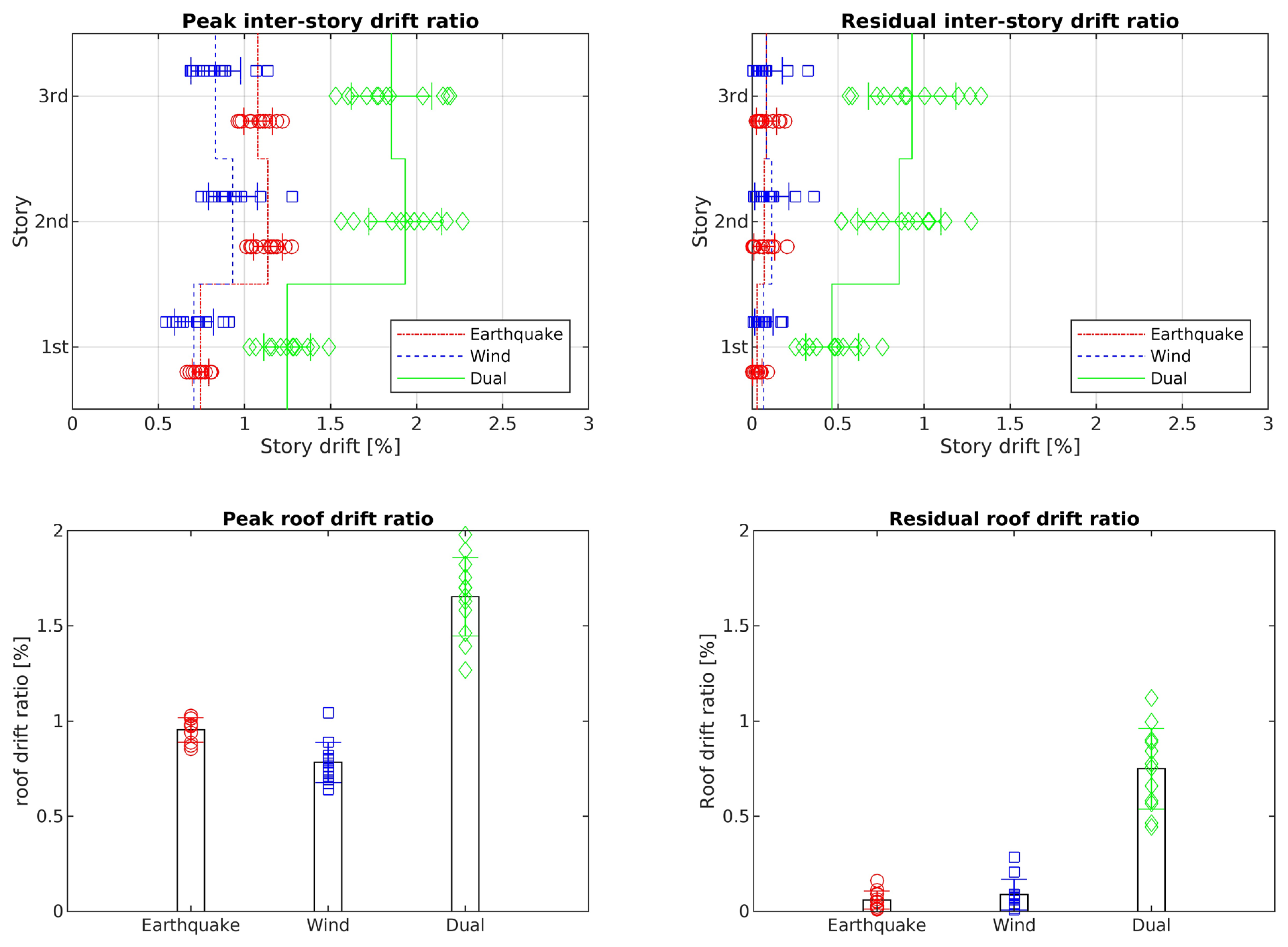Civileng 05 00018 g008