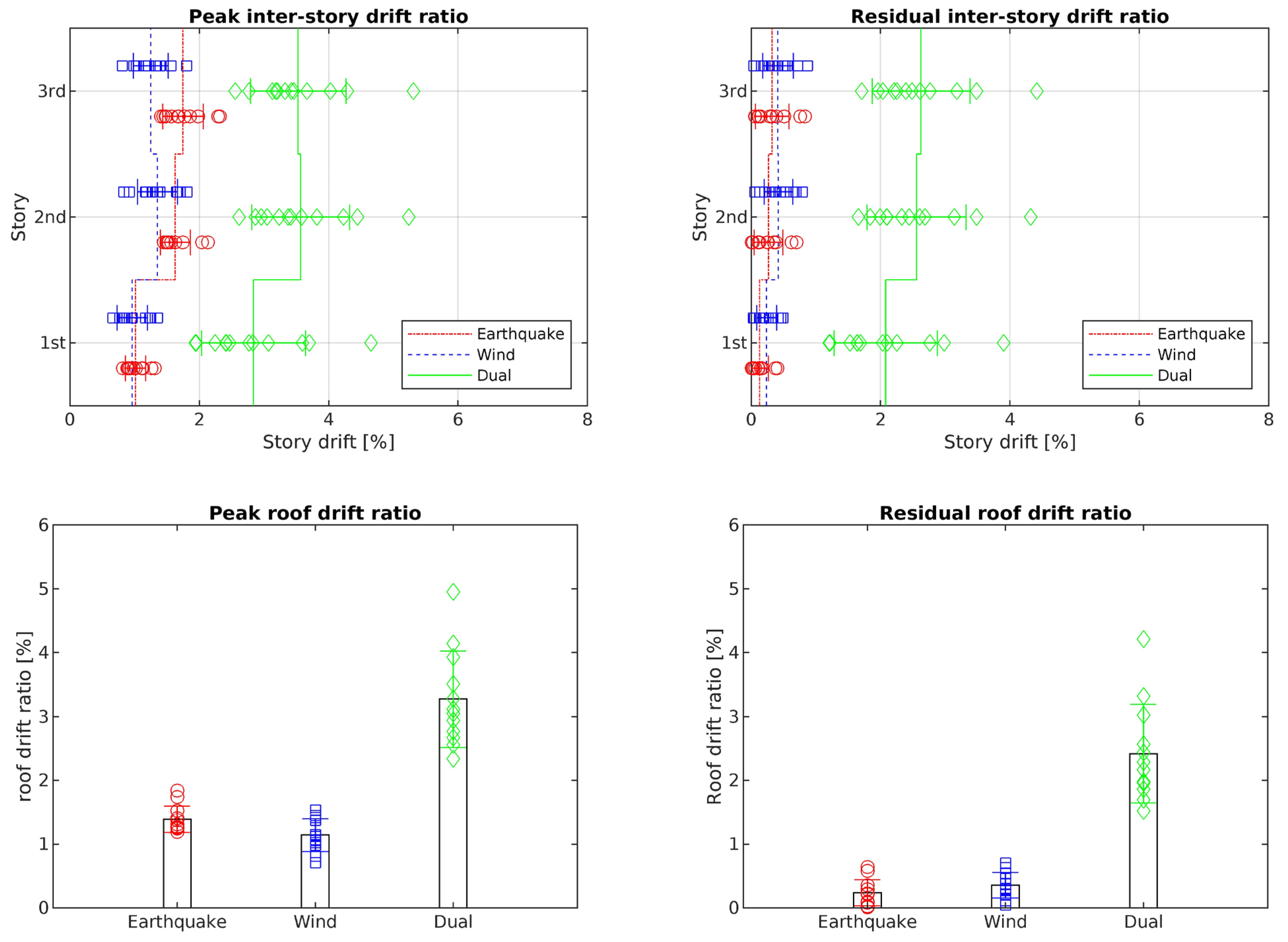 Civileng 05 00018 g009
