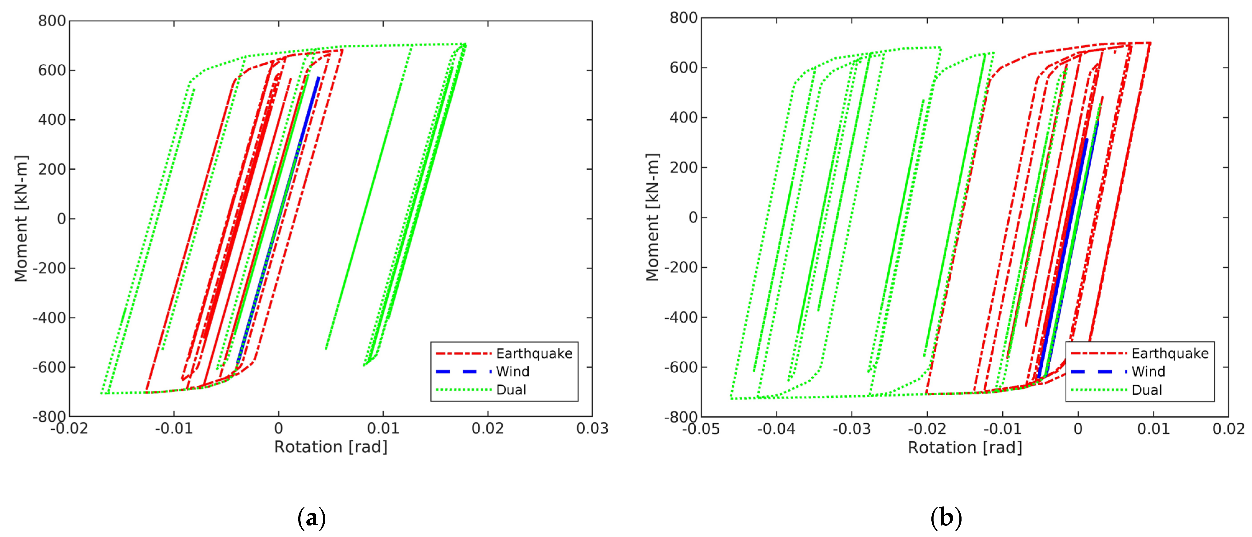 Civileng 05 00018 g010