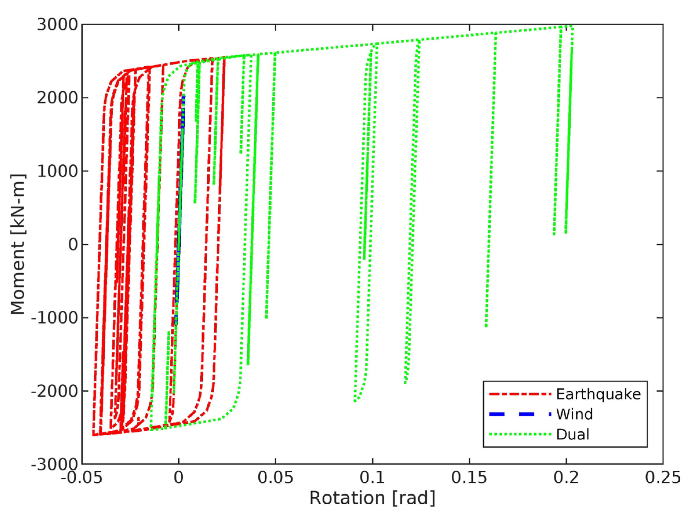 Civileng 05 00018 g012
