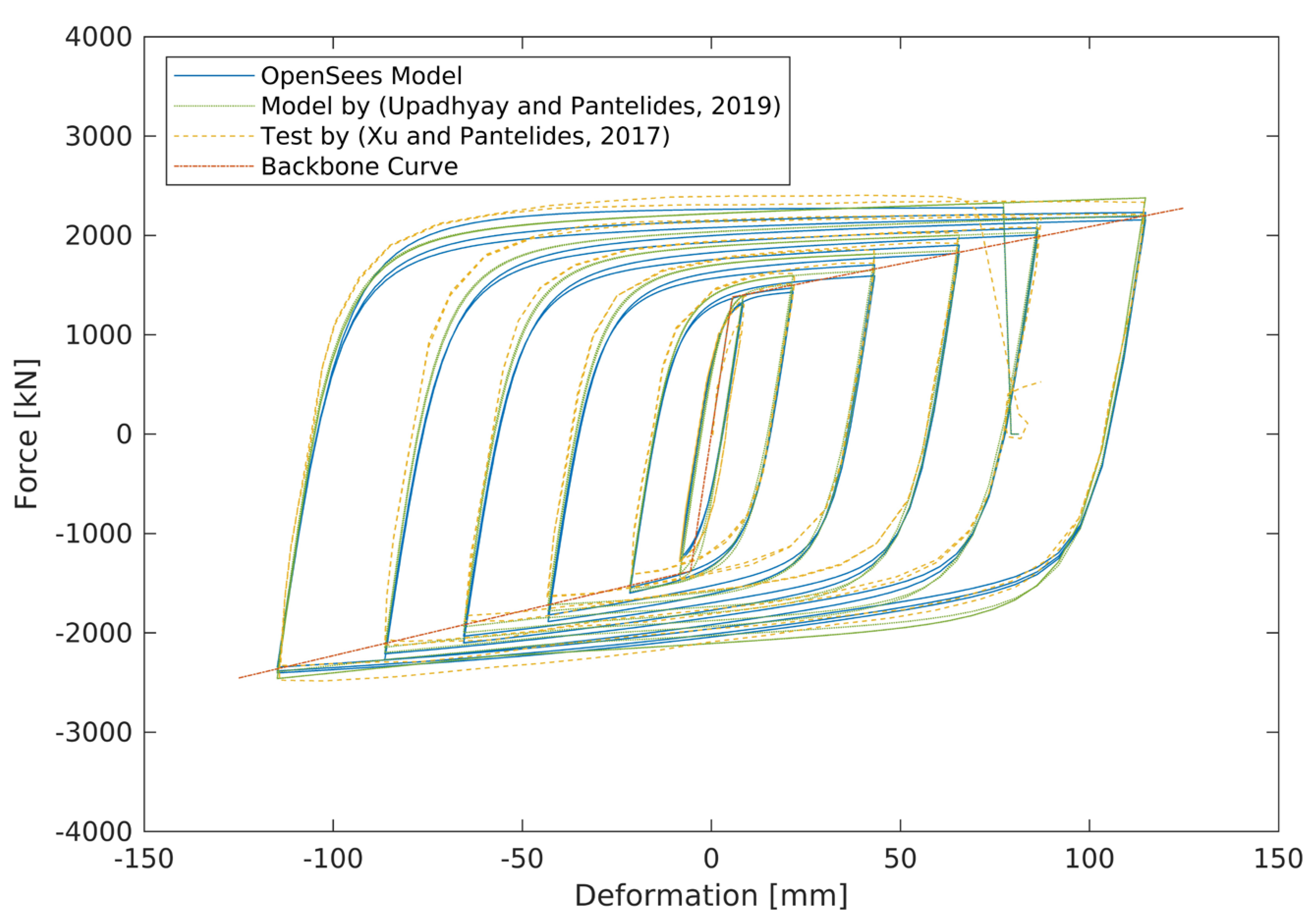 Civileng 05 00018 g013