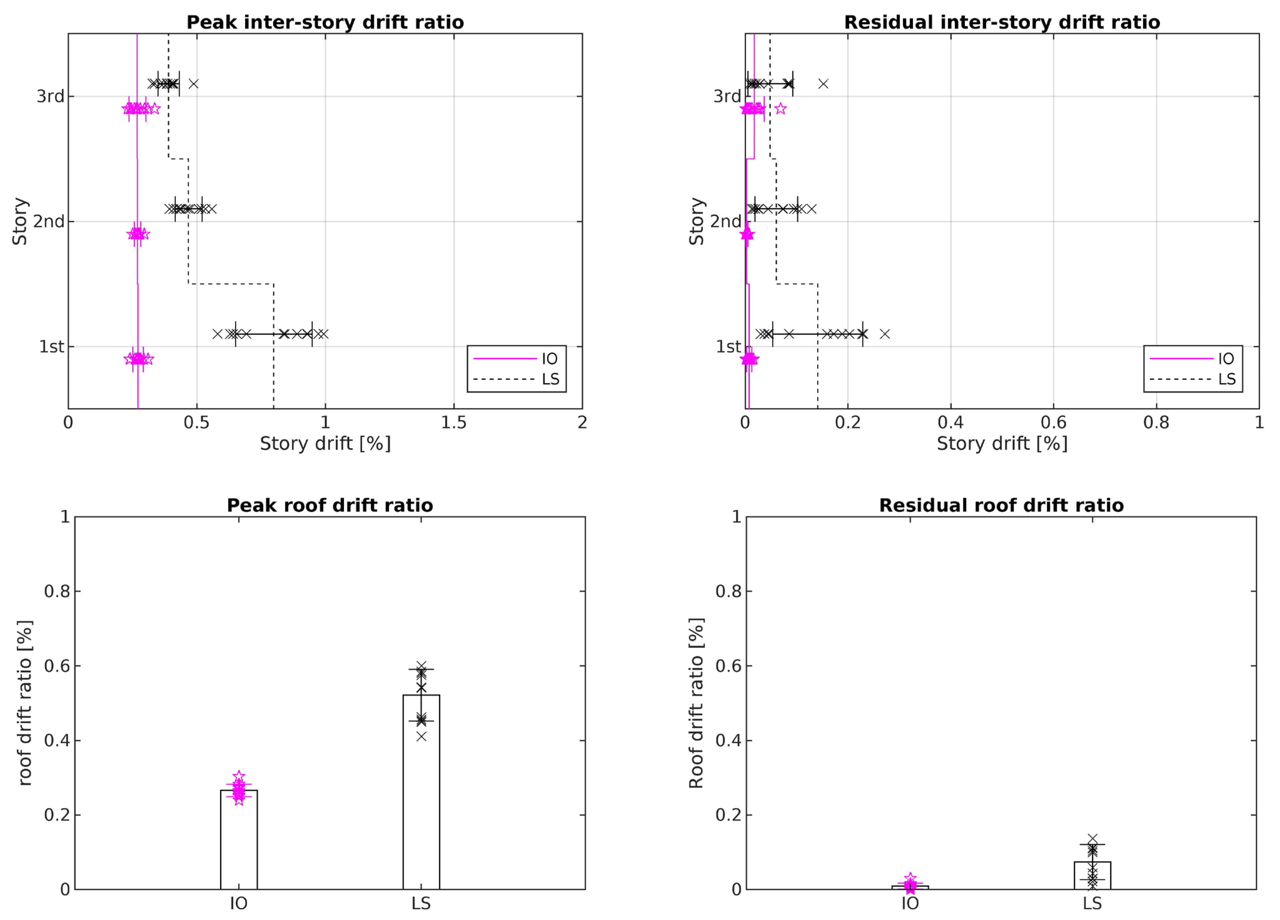 Civileng 05 00018 g017