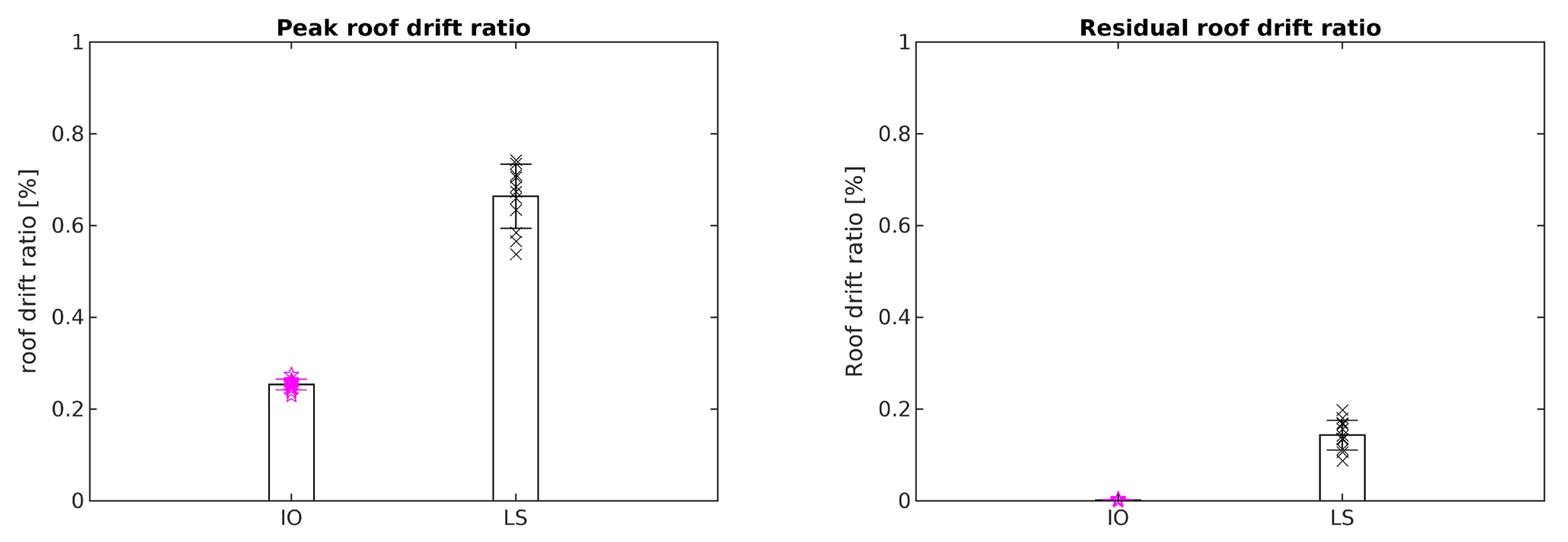 Civileng 05 00018 g018b