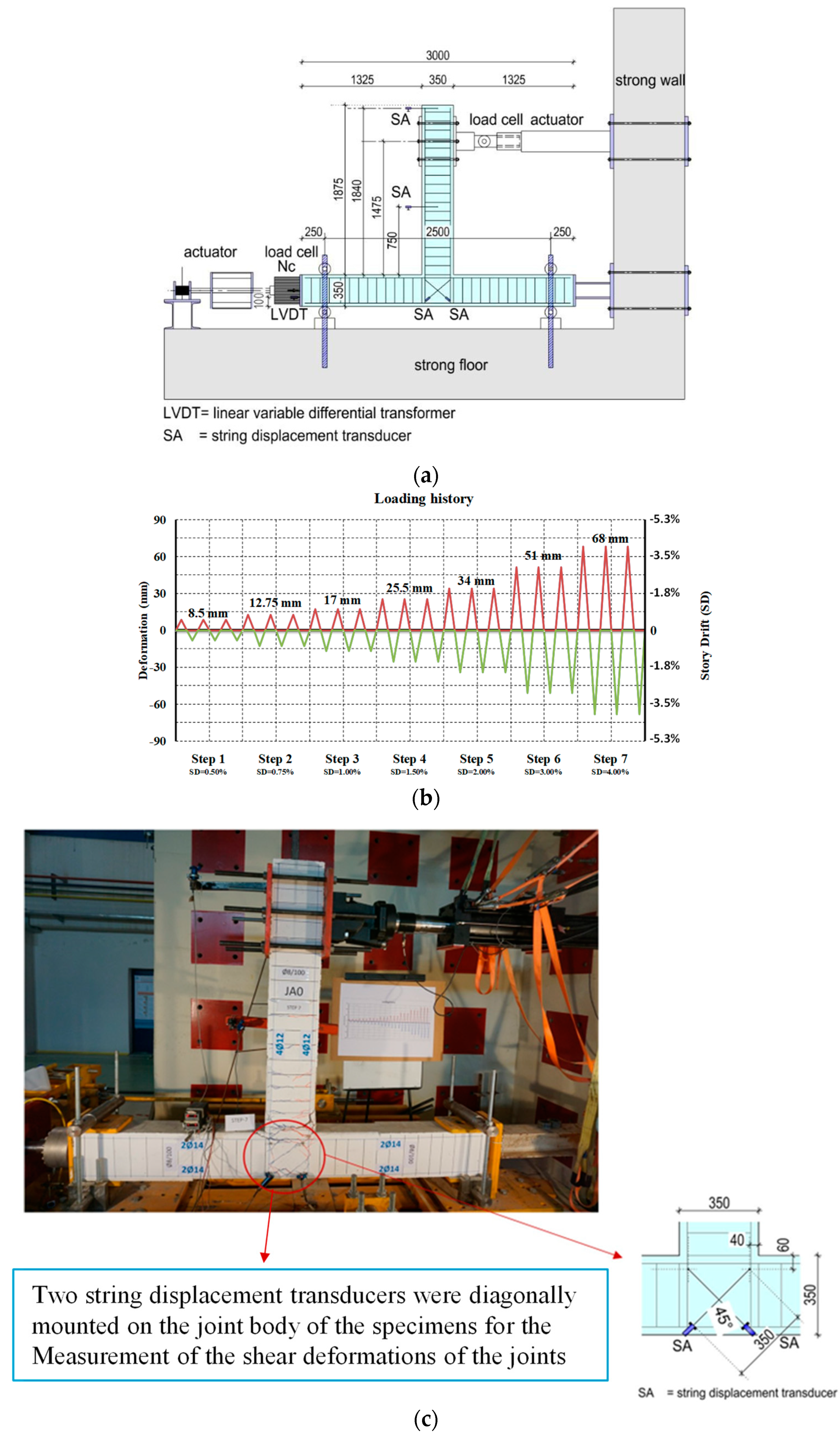 Civileng 05 00020 g010 Civileng 05 00020 g010