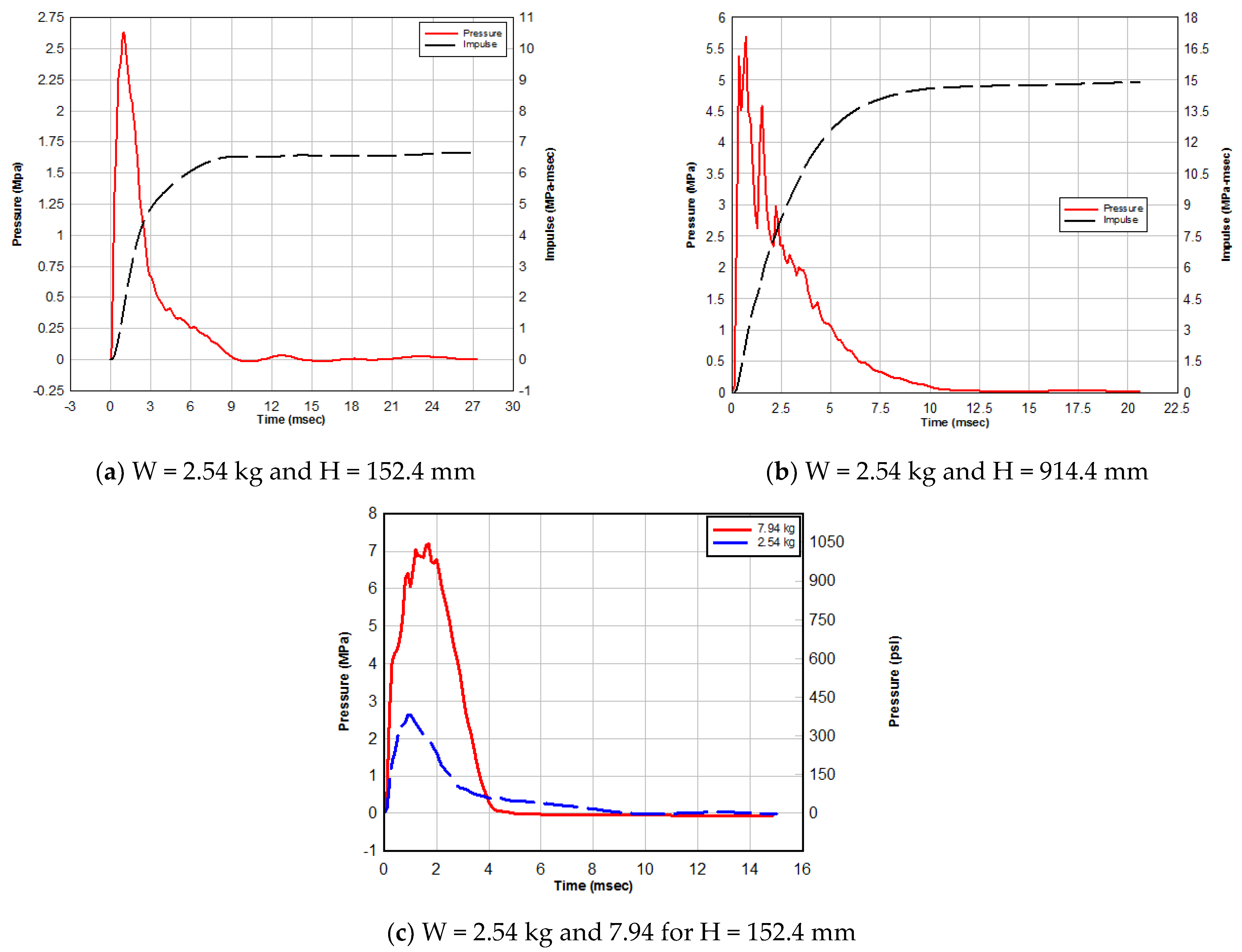 Civileng 05 00031 g003