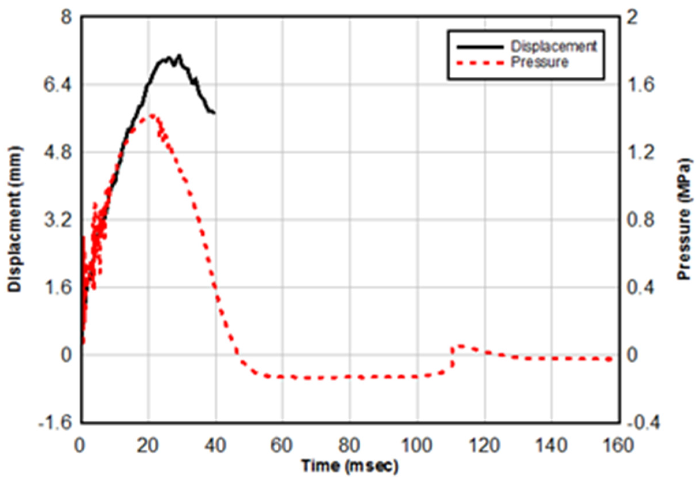 Civileng 05 00031 g006
