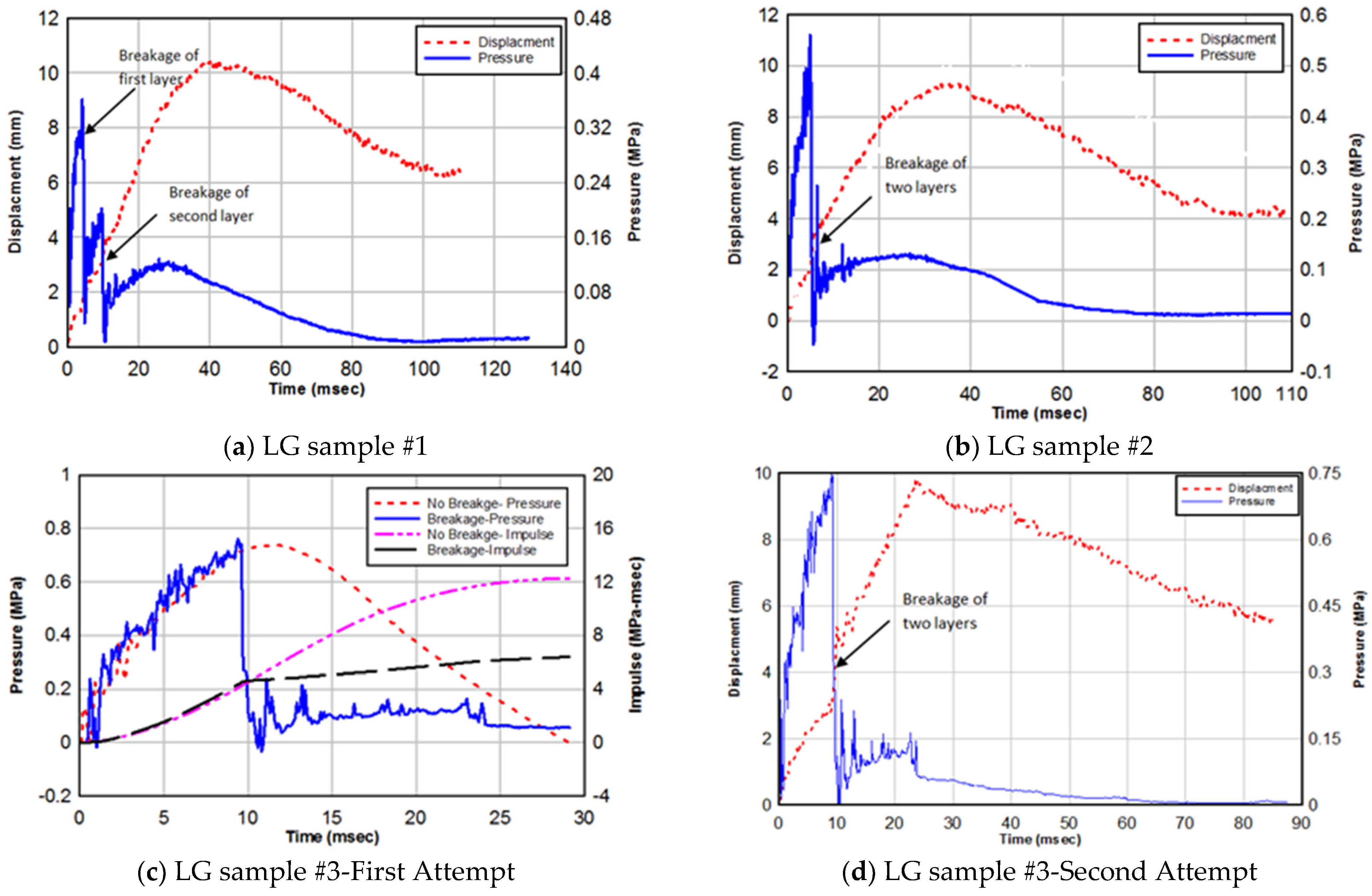 Civileng 05 00031 g007