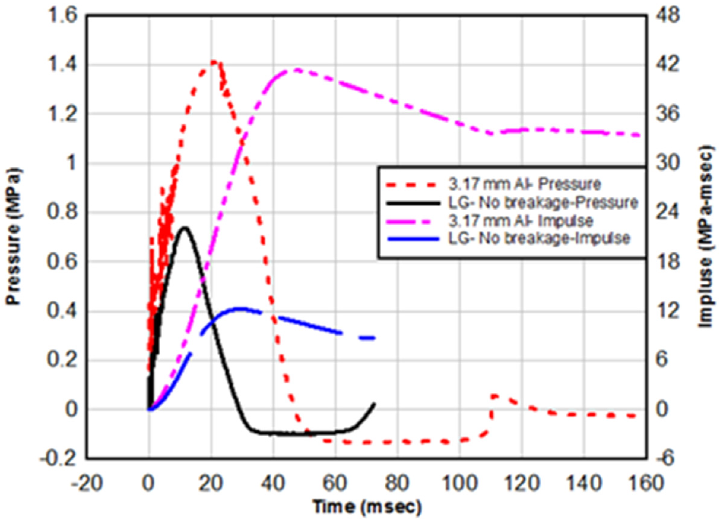 Civileng 05 00031 g010