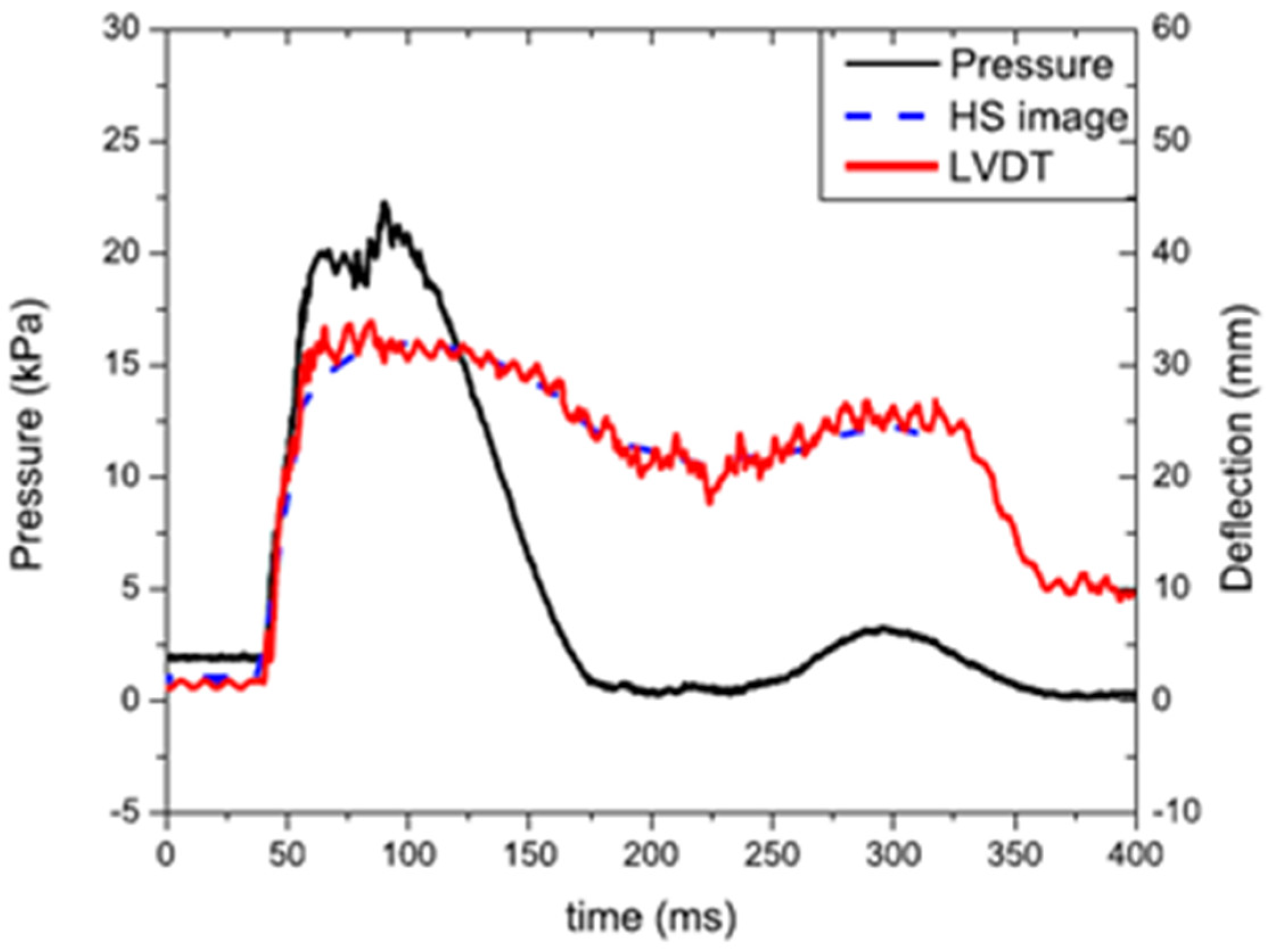 Civileng 05 00031 g011