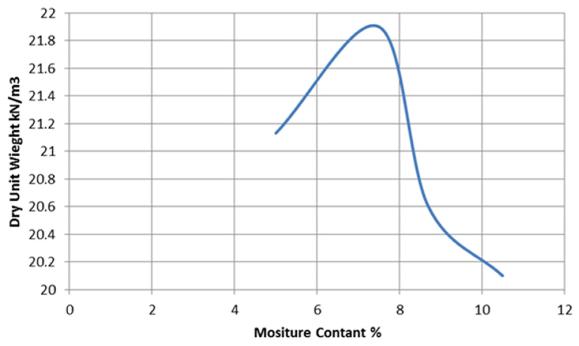 Civileng 05 00035 g003