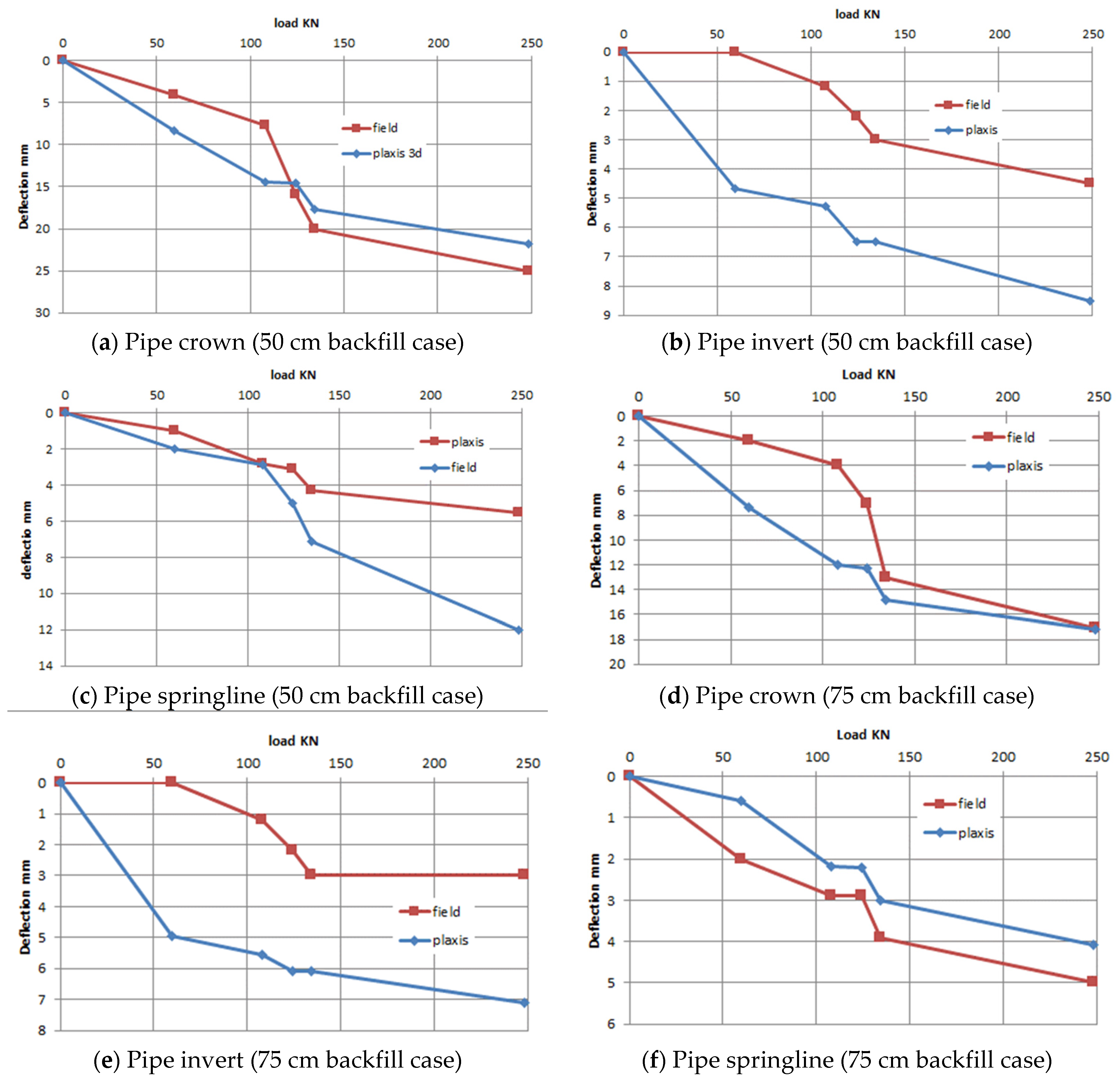 Civileng 05 00035 g013a