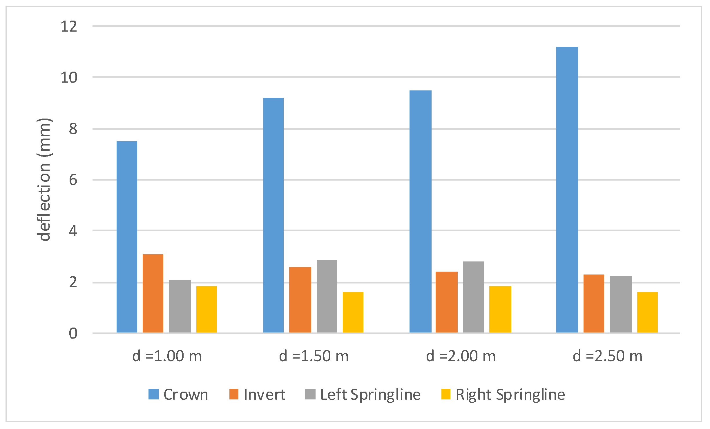 Civileng 05 00035 g028