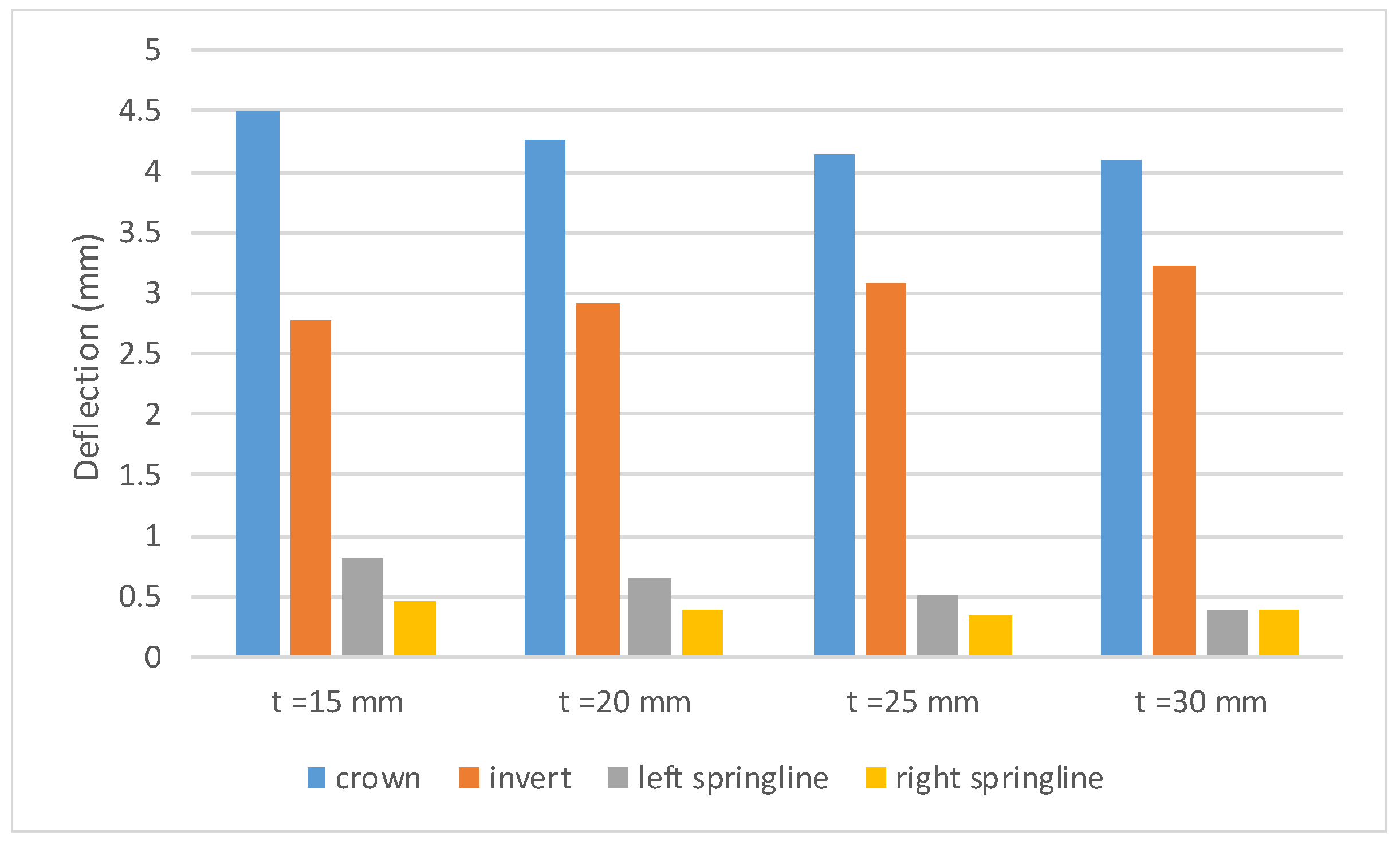 Civileng 05 00035 g031