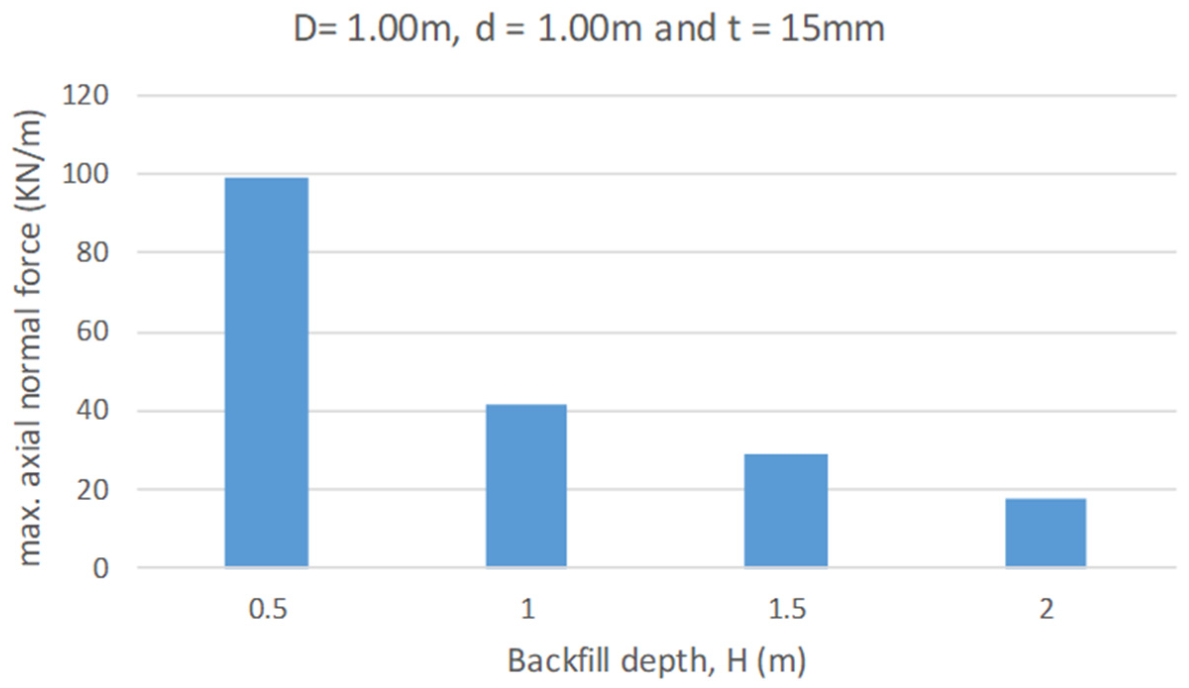 Civileng 05 00035 g033