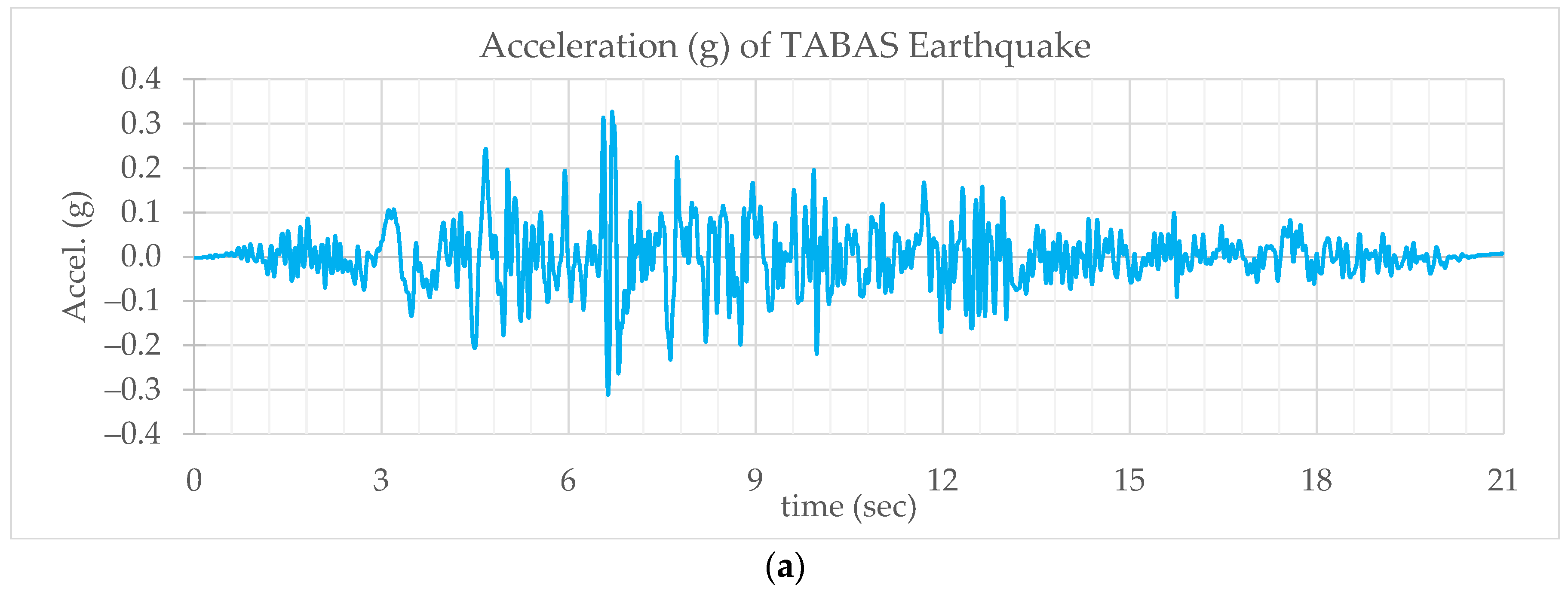 Civileng 05 00045 g004a