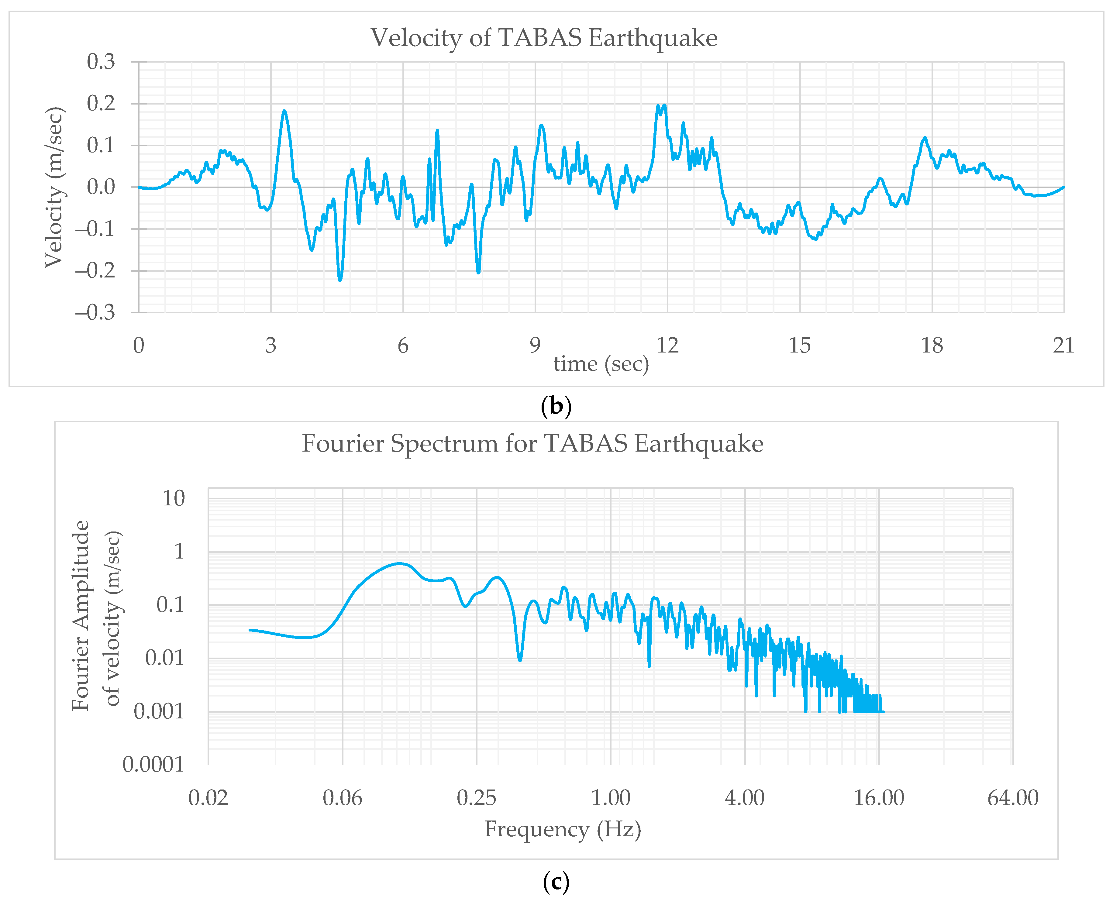 Civileng 05 00045 g004b