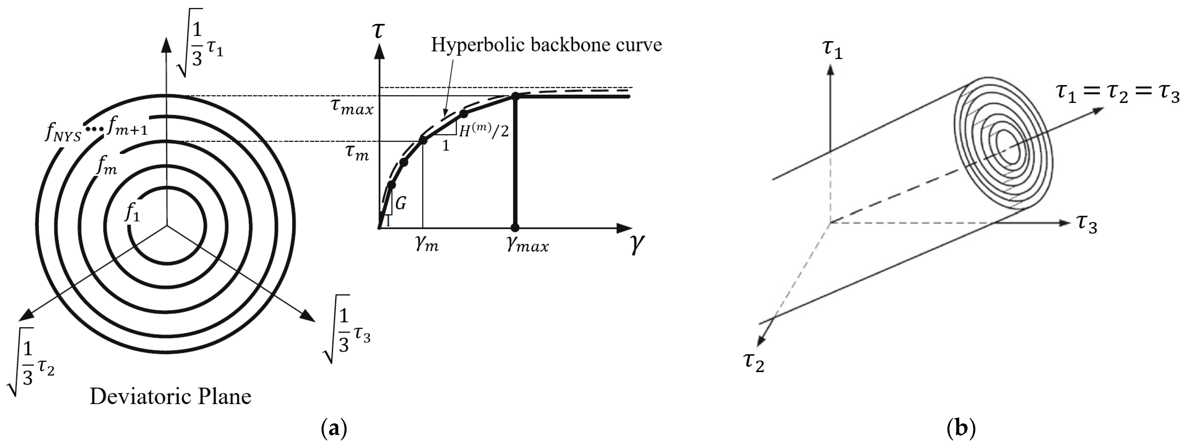 Civileng 05 00045 g005