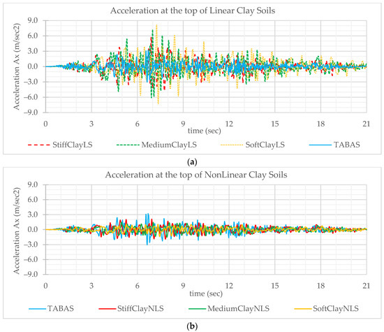 Civileng 05 00045 g0a2