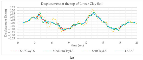 Civileng 05 00045 g0a3a