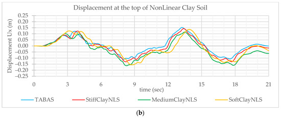 Civileng 05 00045 g0a3b