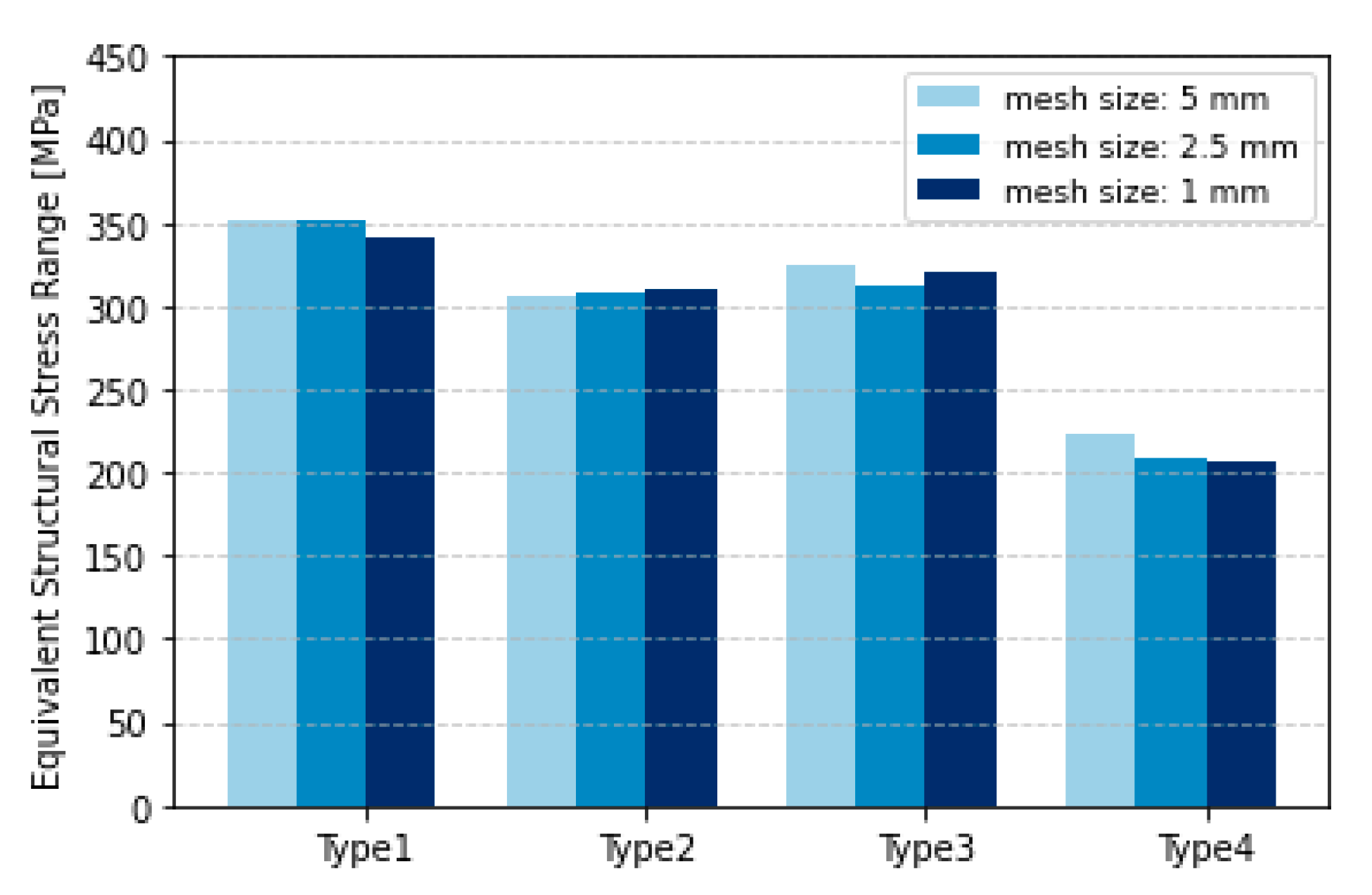 Civileng 06 00007 g006