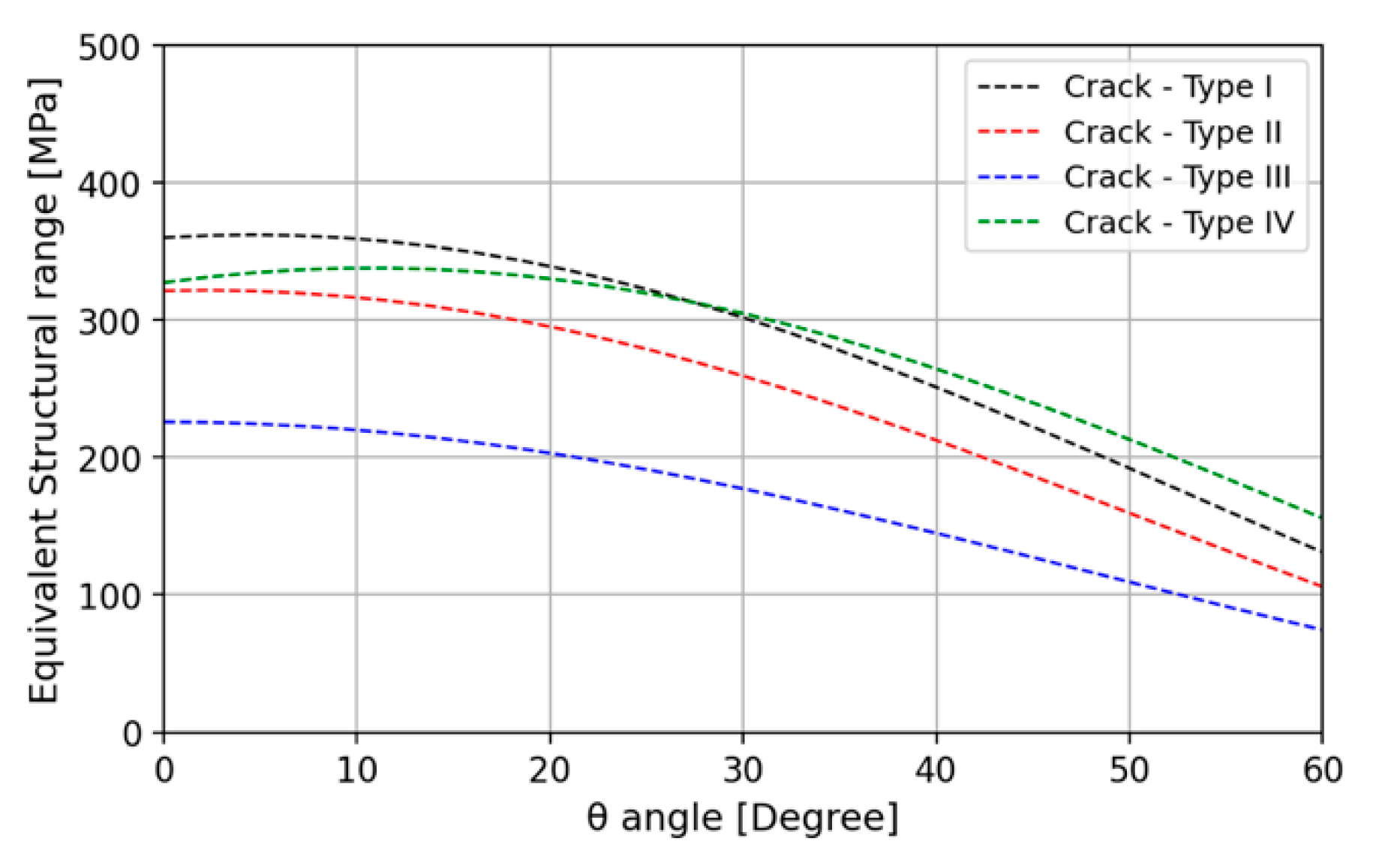 Civileng 06 00007 g007