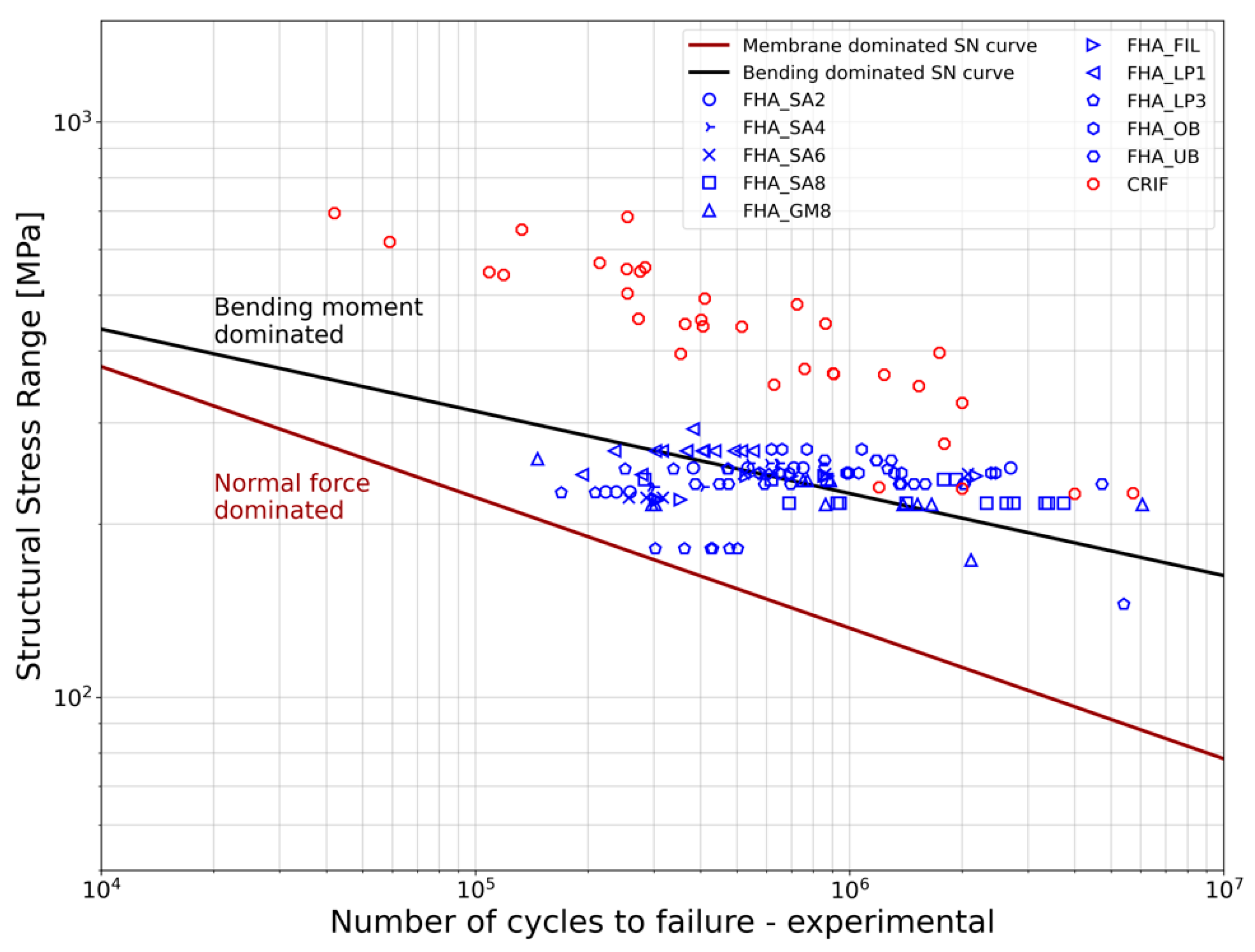 Civileng 06 00007 g009