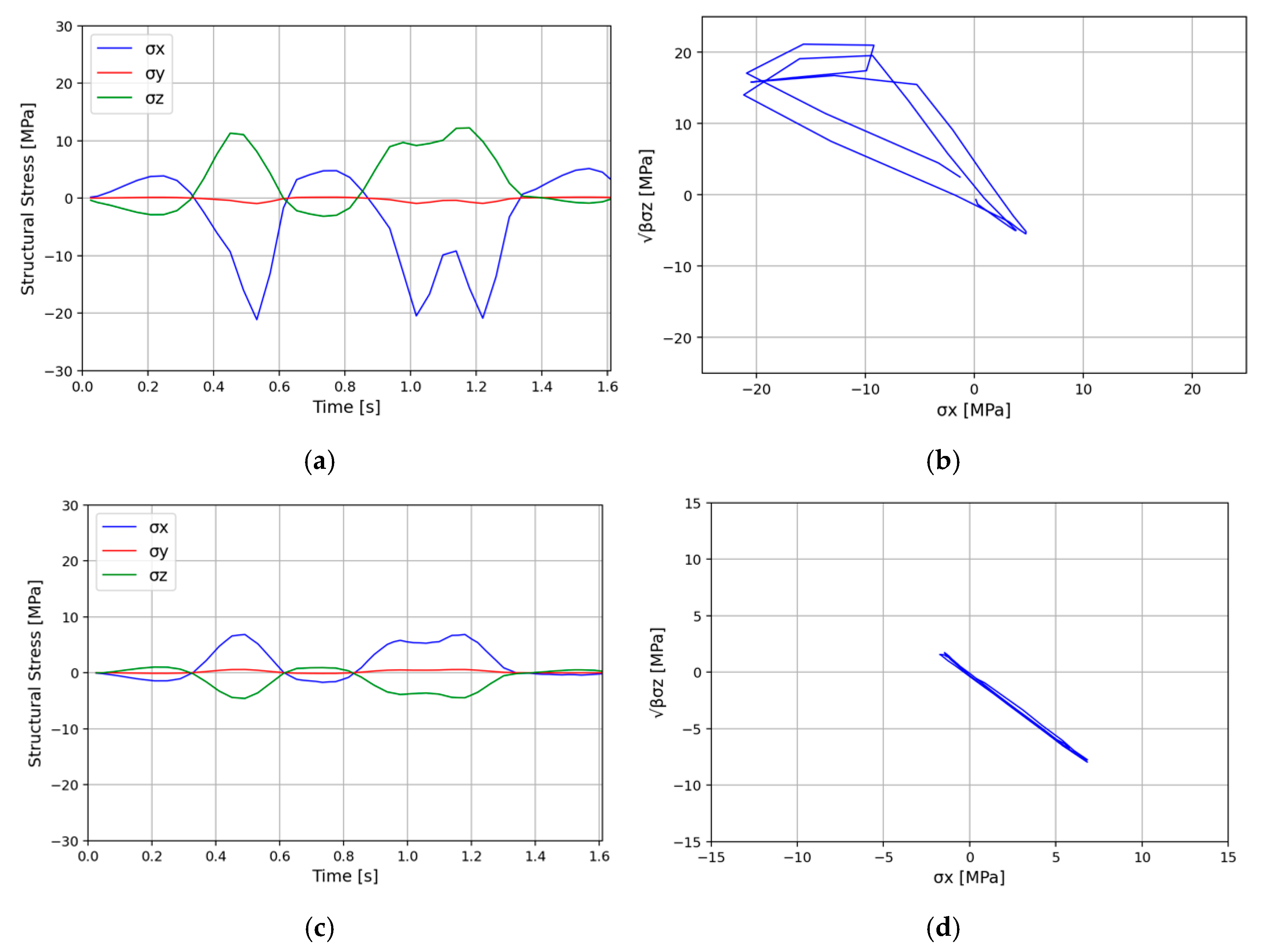 Civileng 06 00007 g015