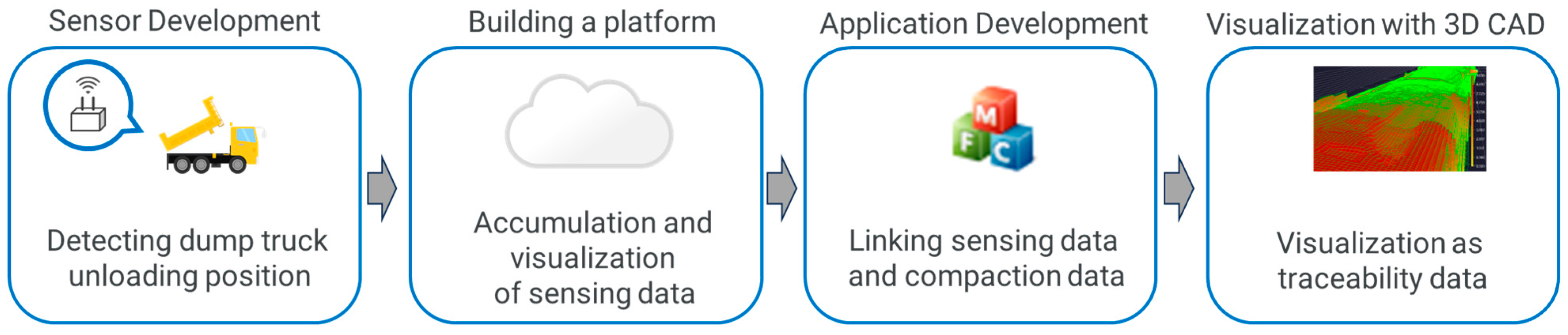 Civileng 06 00011 g002