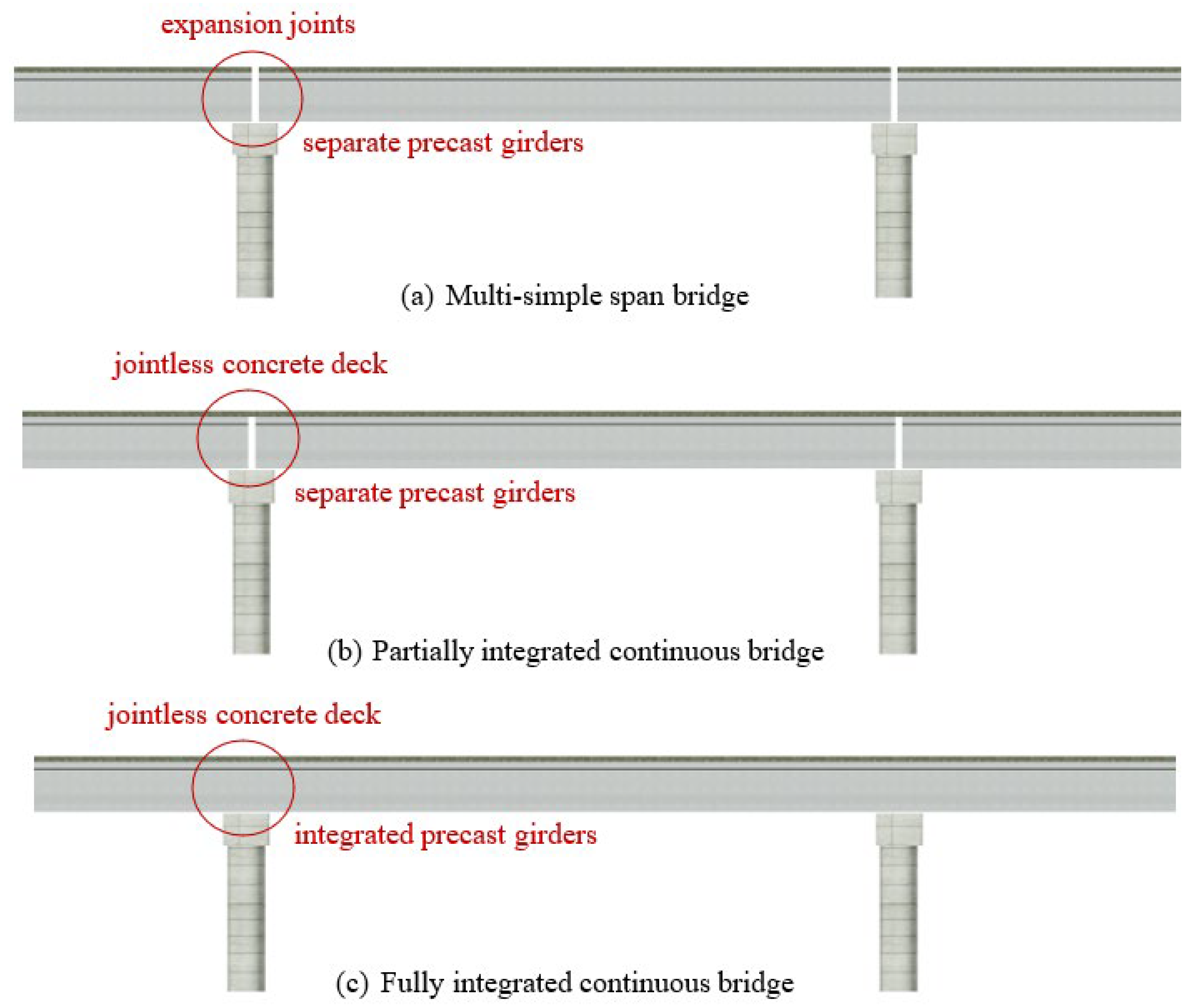 The Development of Continuous Connections for Multi-Span Precast ...