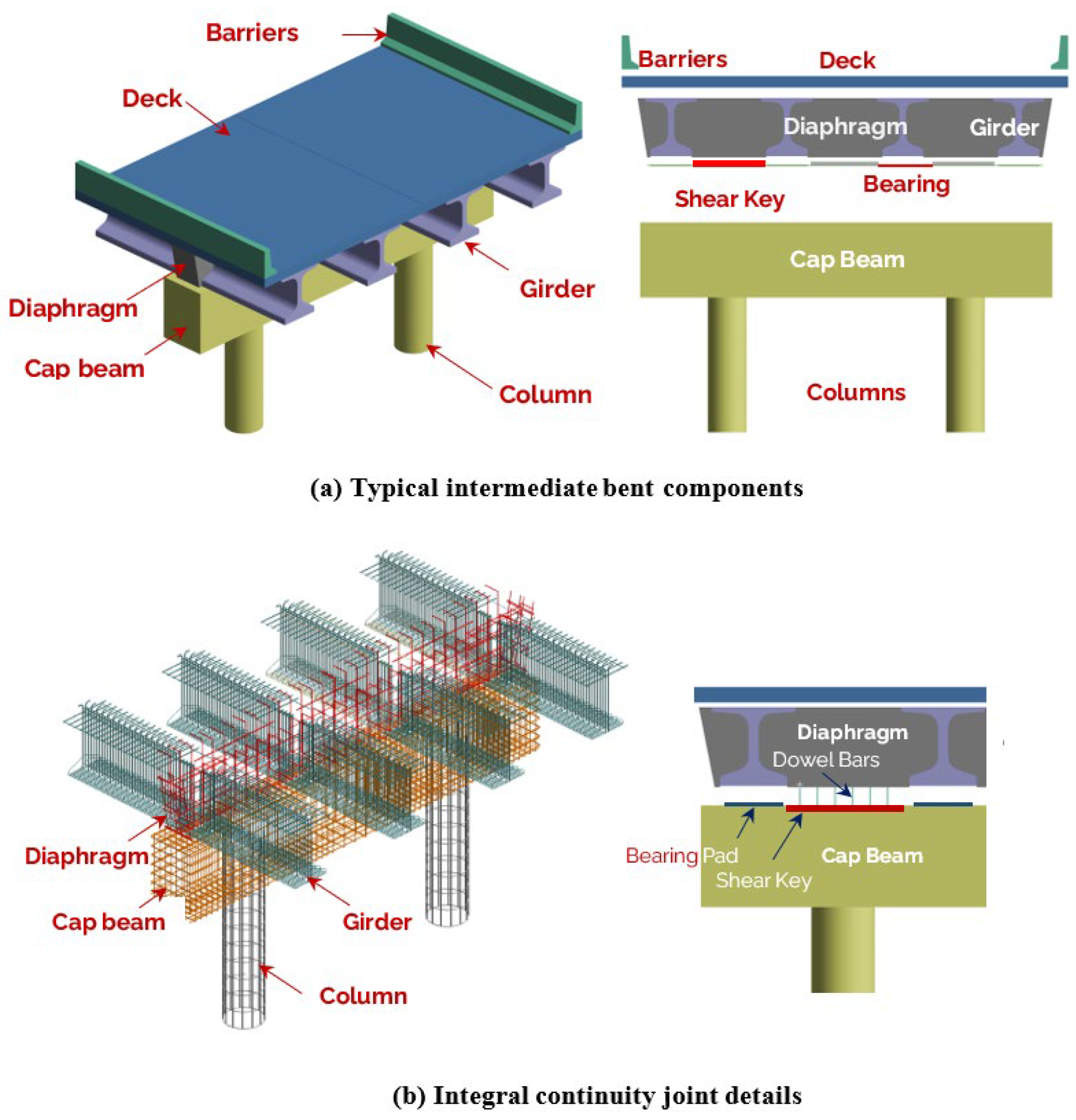 The Development of Continuous Connections for Multi-Span Precast ...