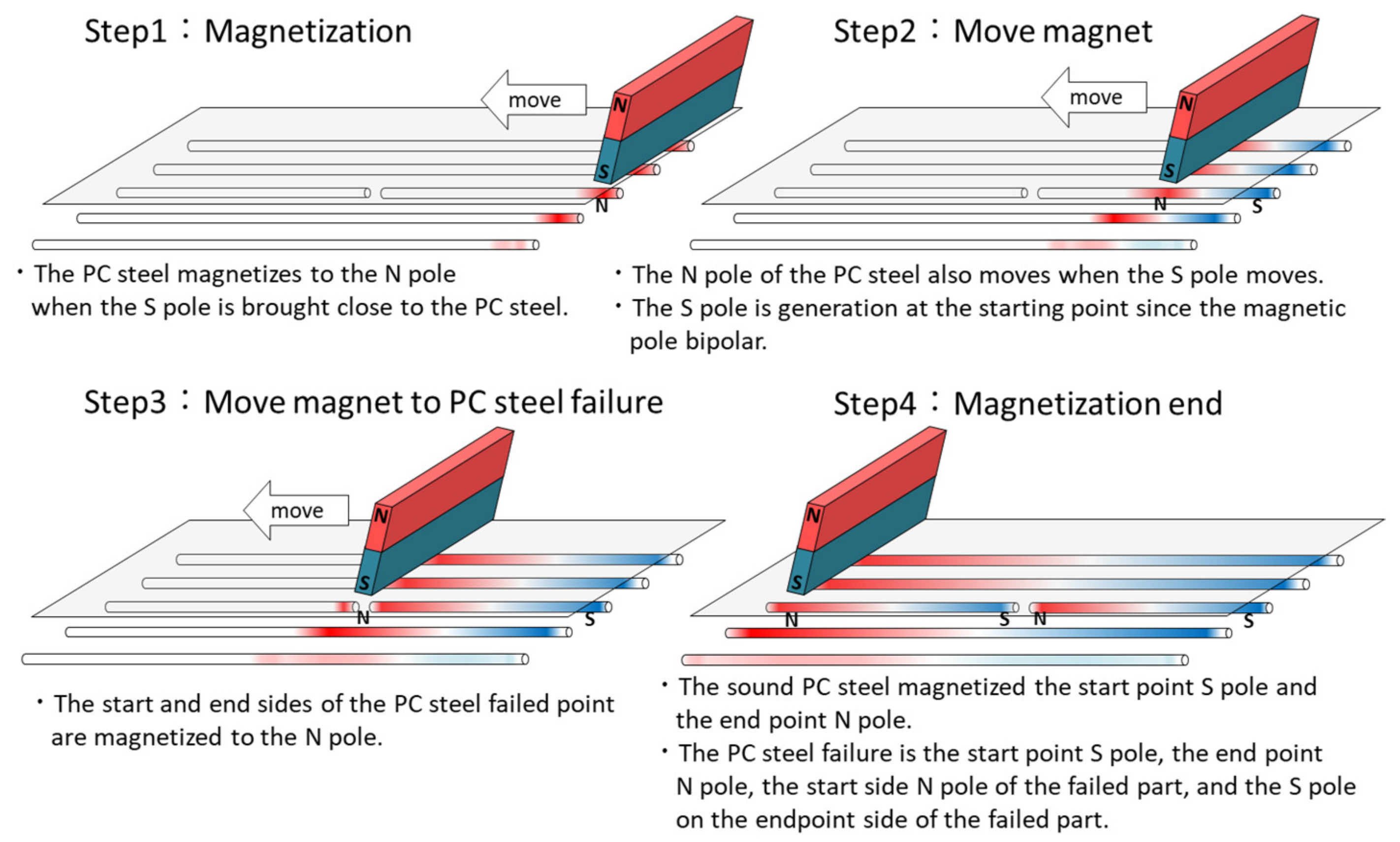 Civileng 06 00018 g006