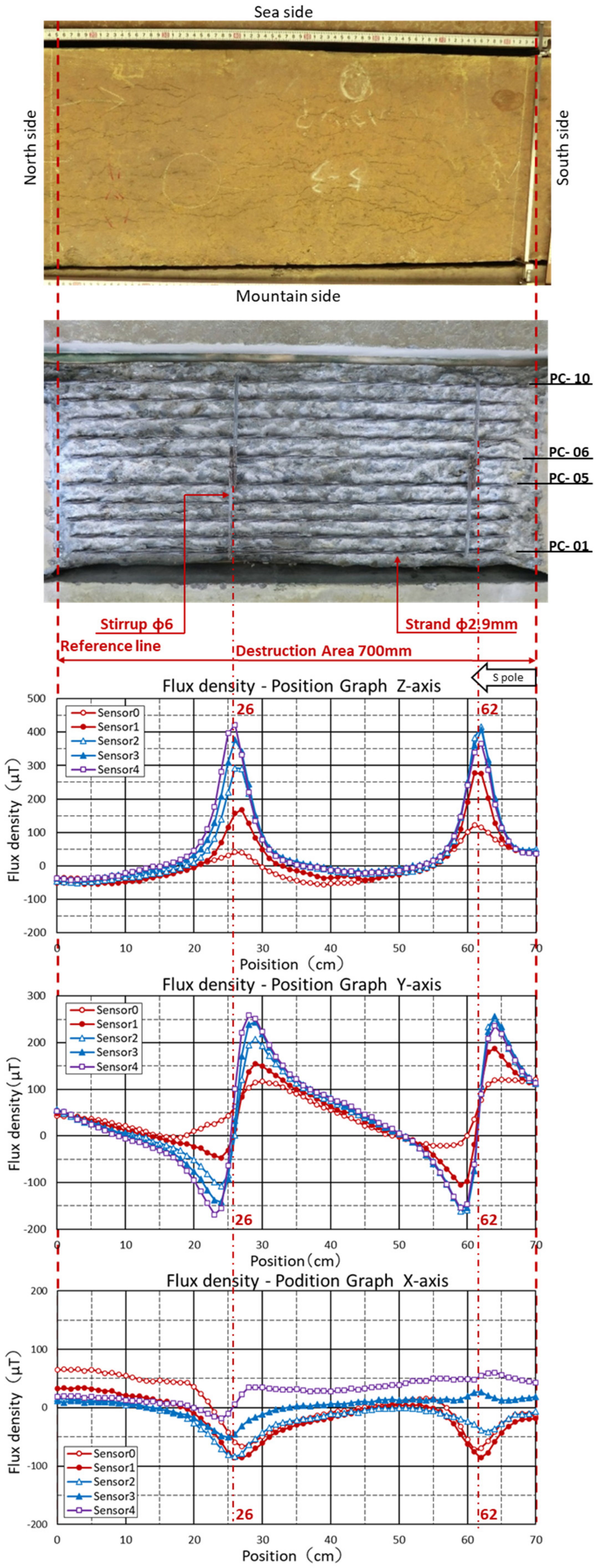 Civileng 06 00018 g011