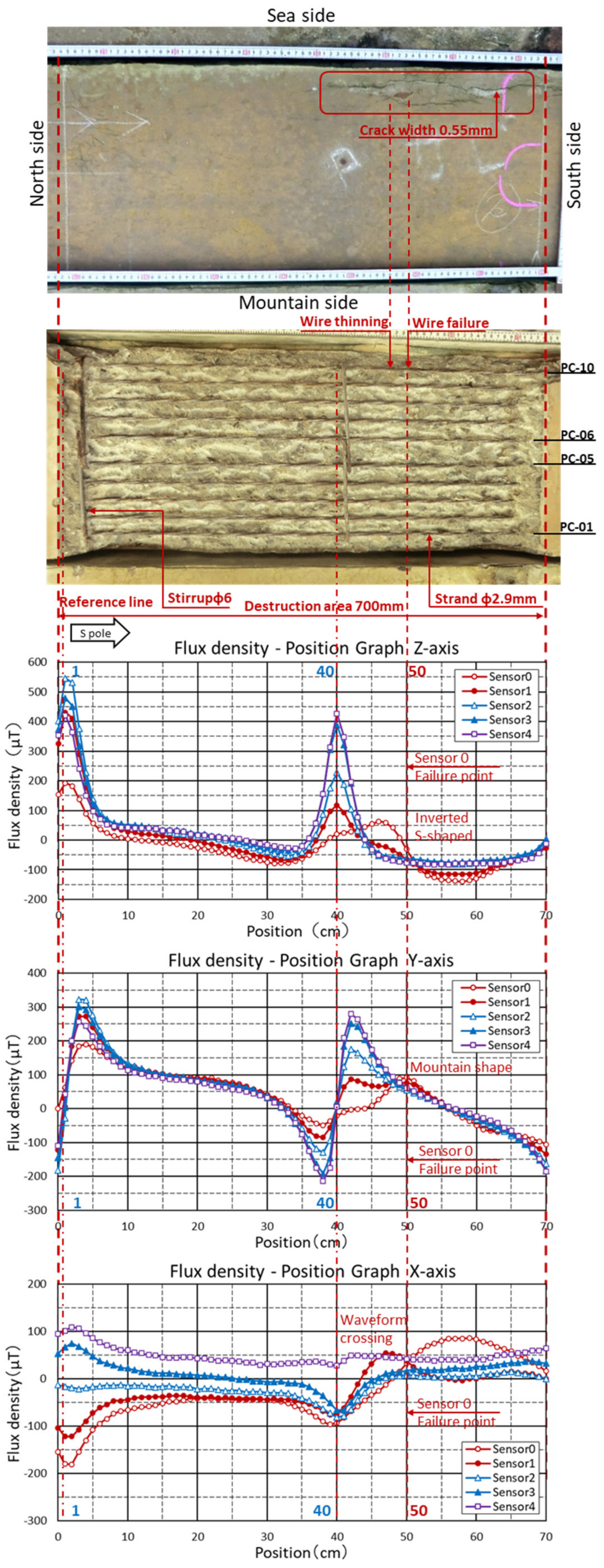 Civileng 06 00018 g013