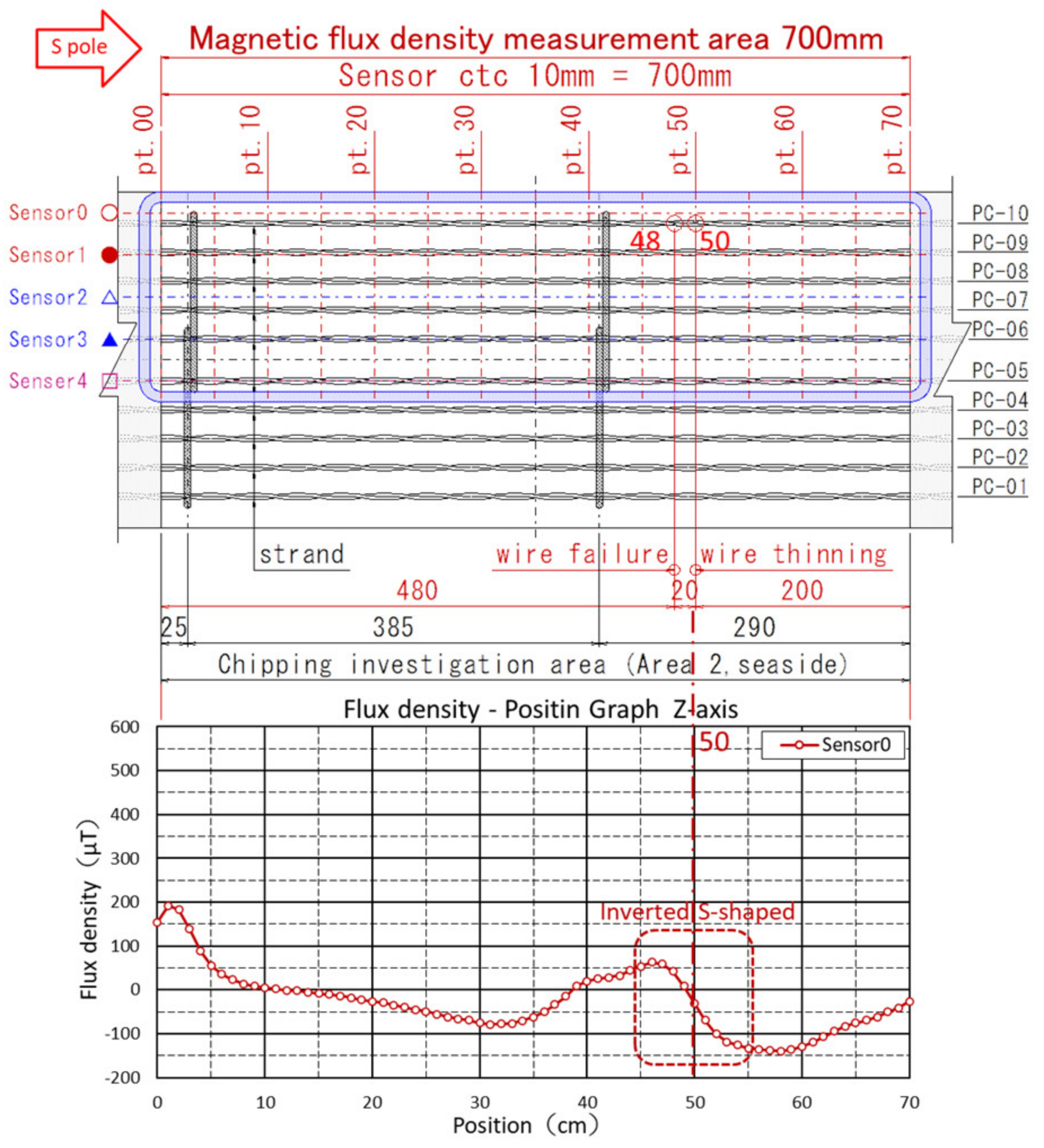 Civileng 06 00018 g015