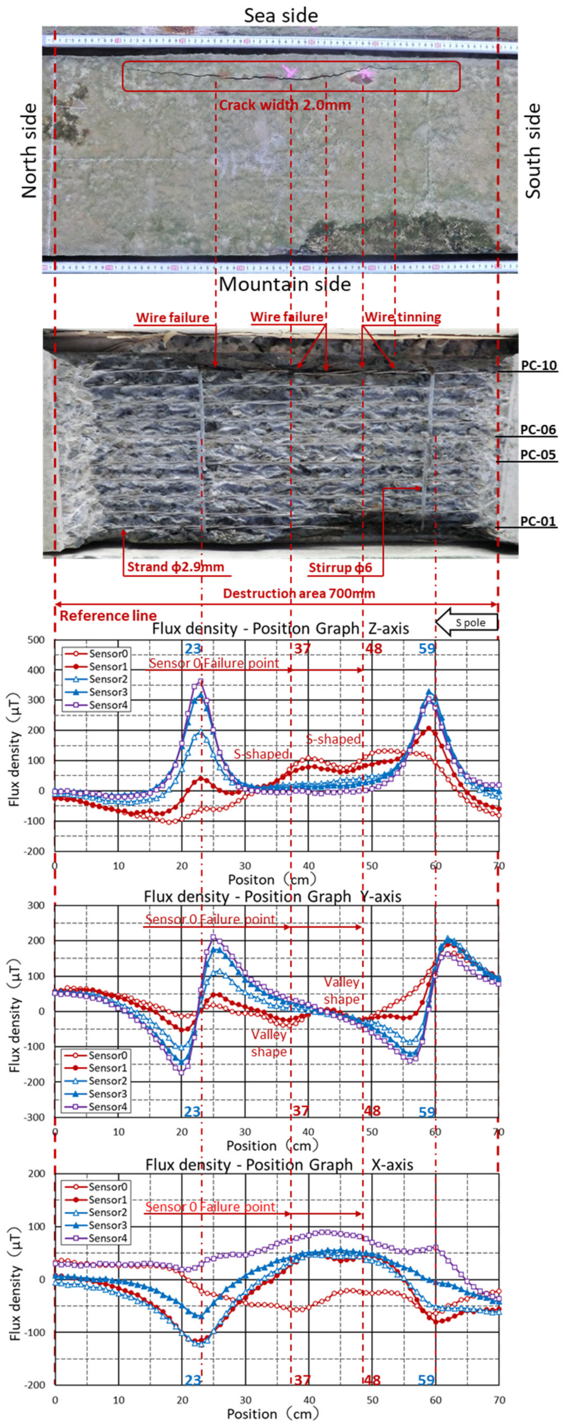 Civileng 06 00018 g017