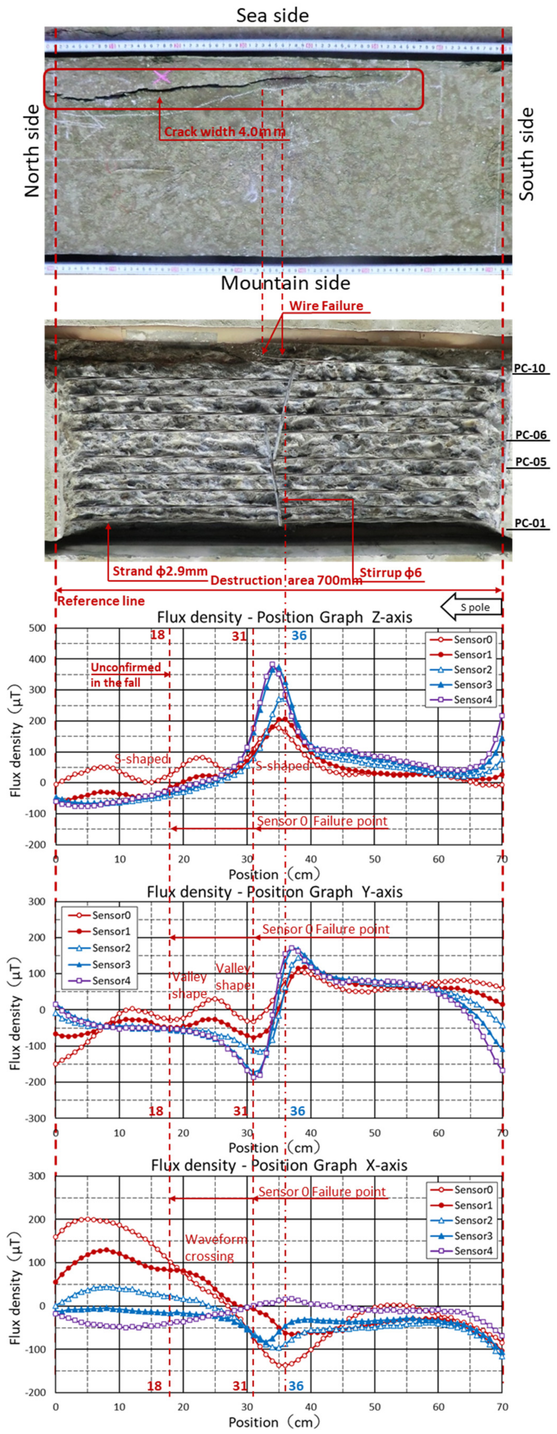 Civileng 06 00018 g021