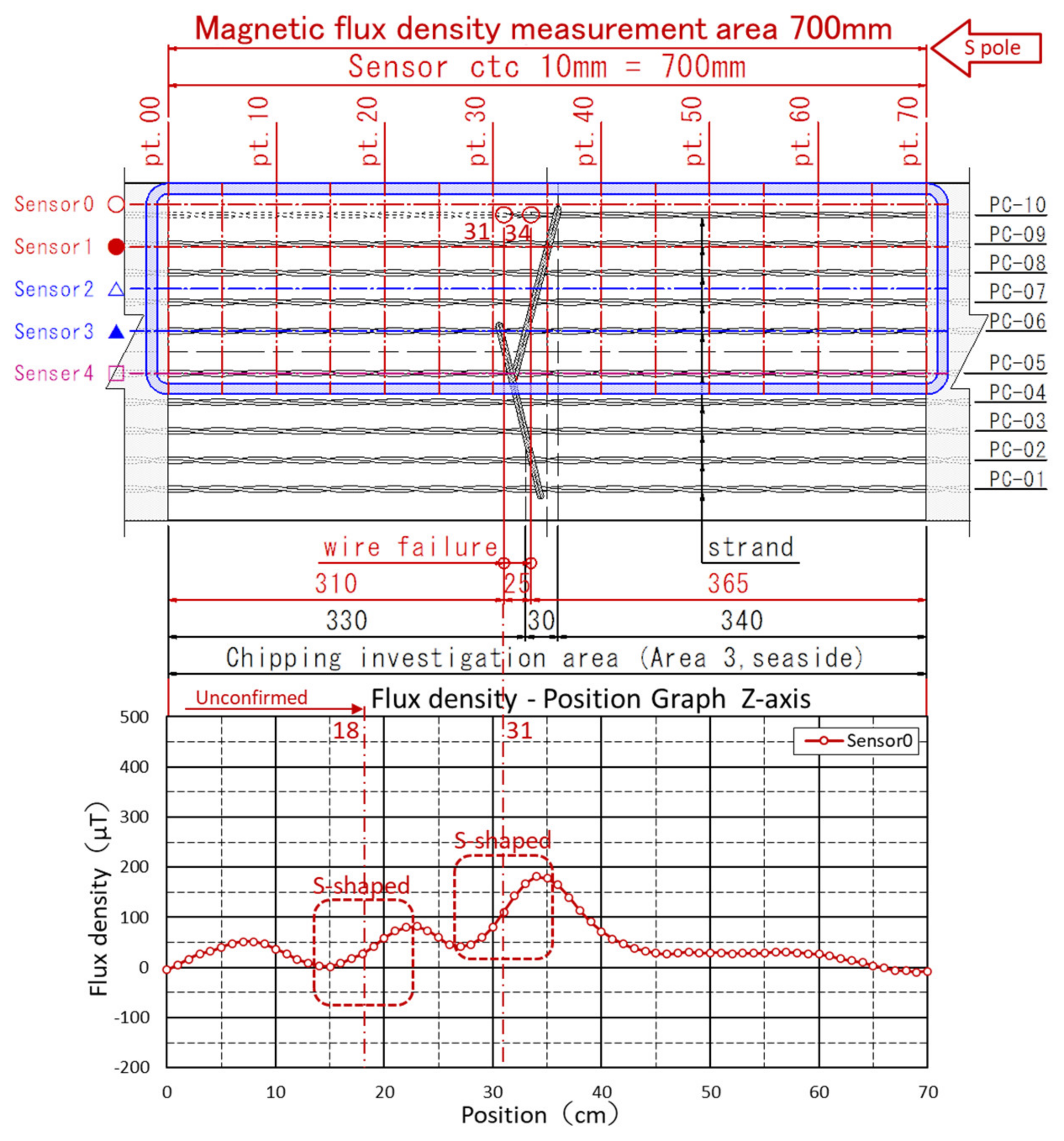 Civileng 06 00018 g023