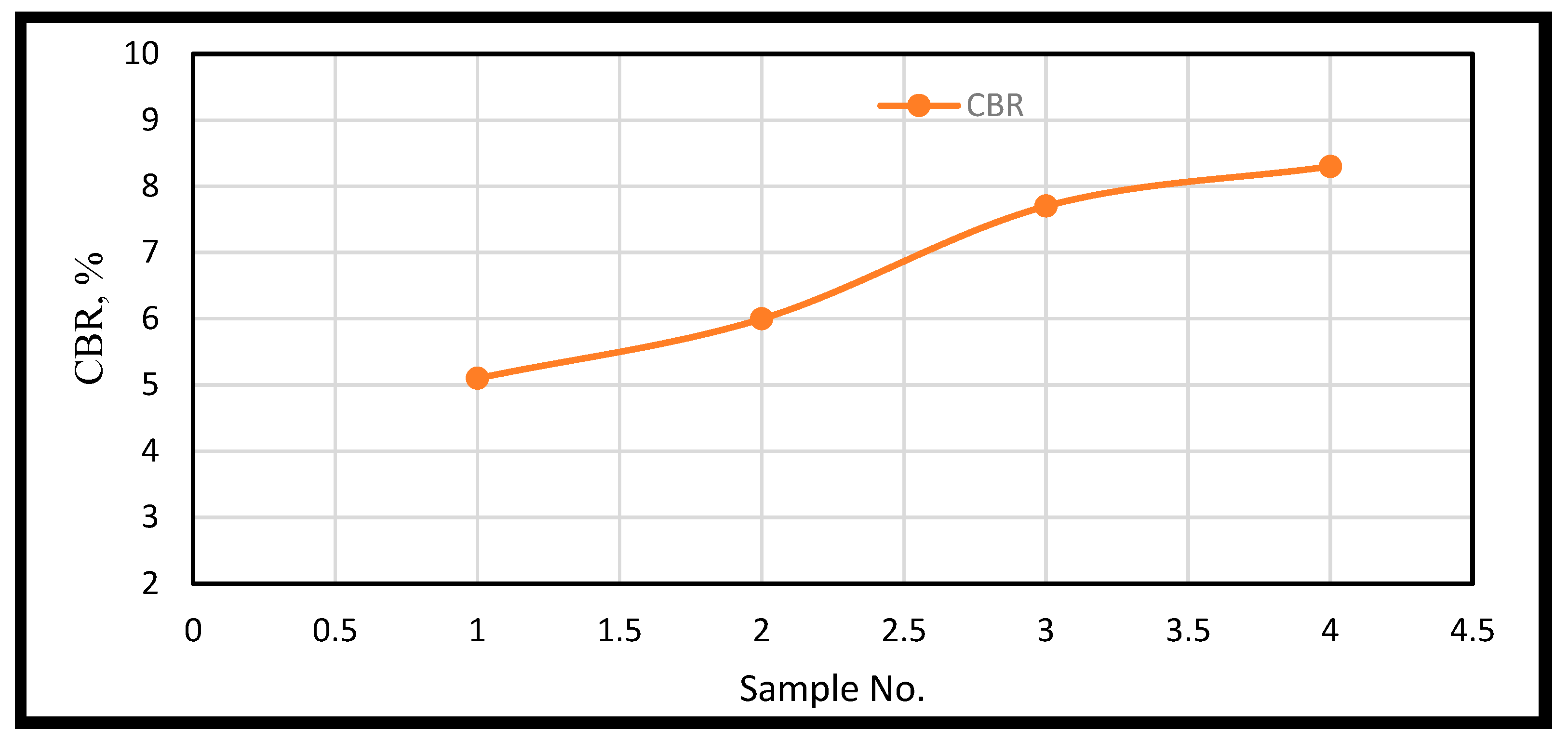 Civileng 06 00026 g008