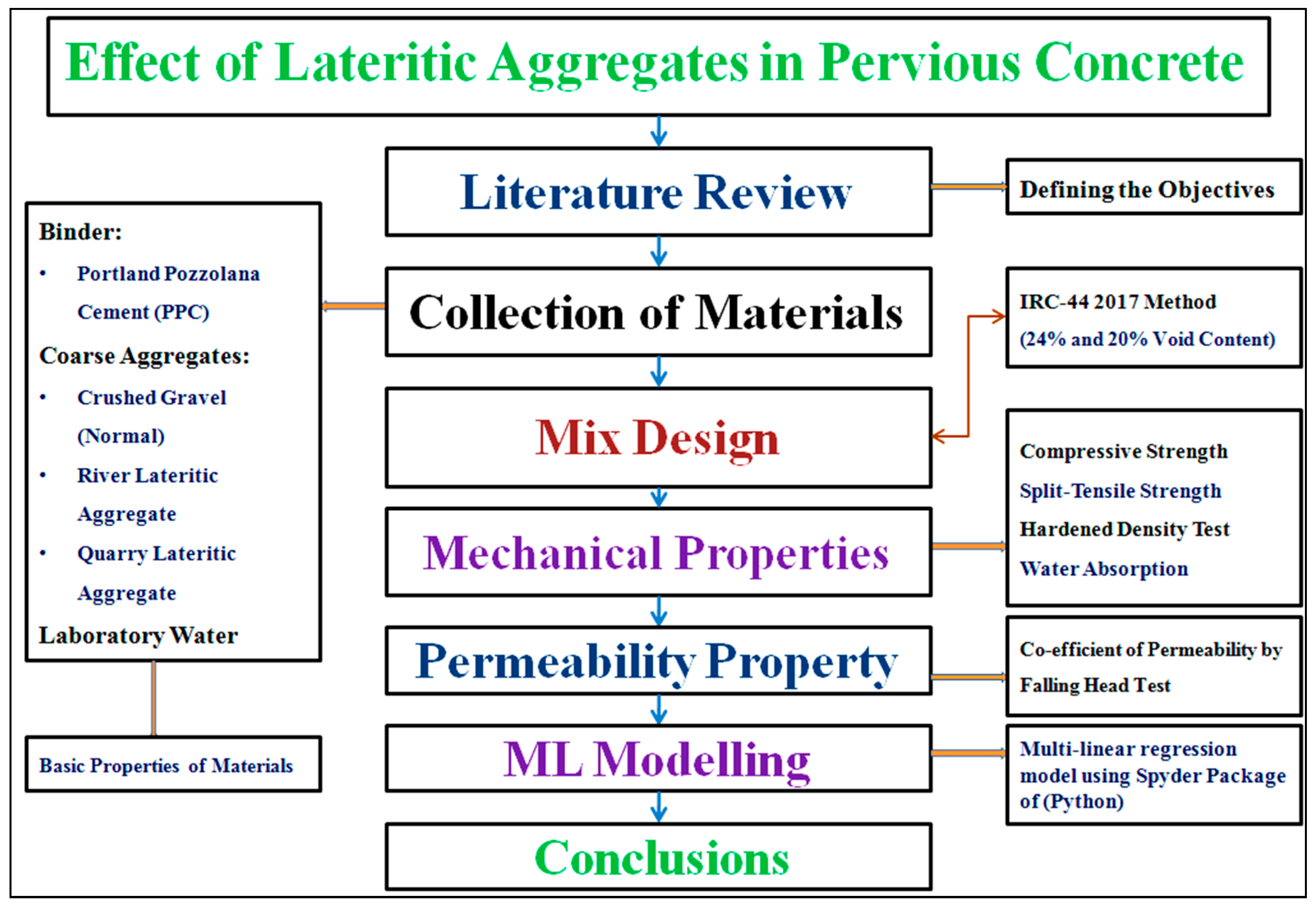 Civileng 06 00030 g001