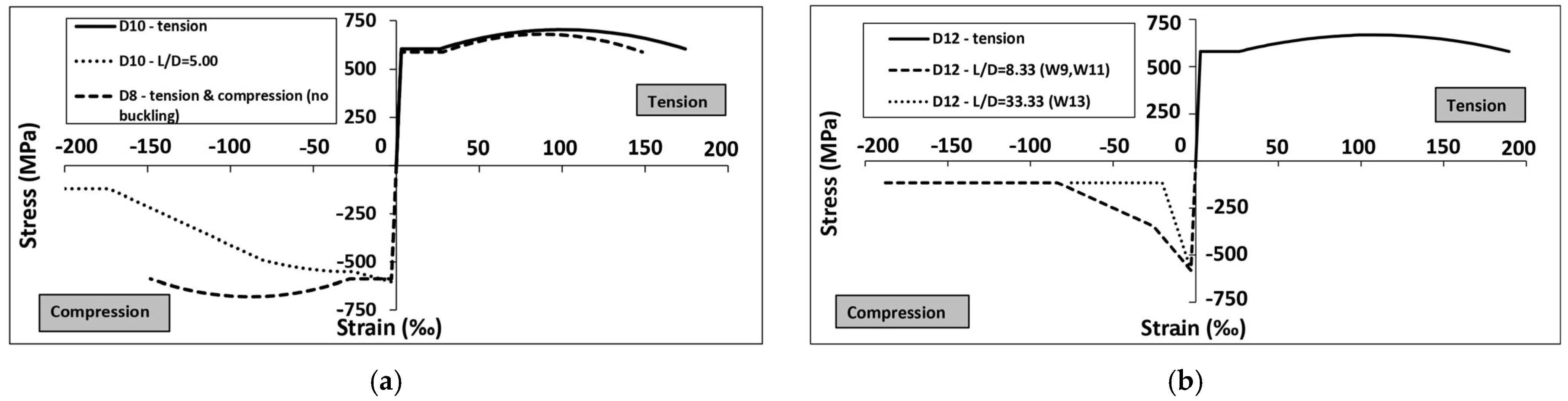 Civileng 06 00034 g004