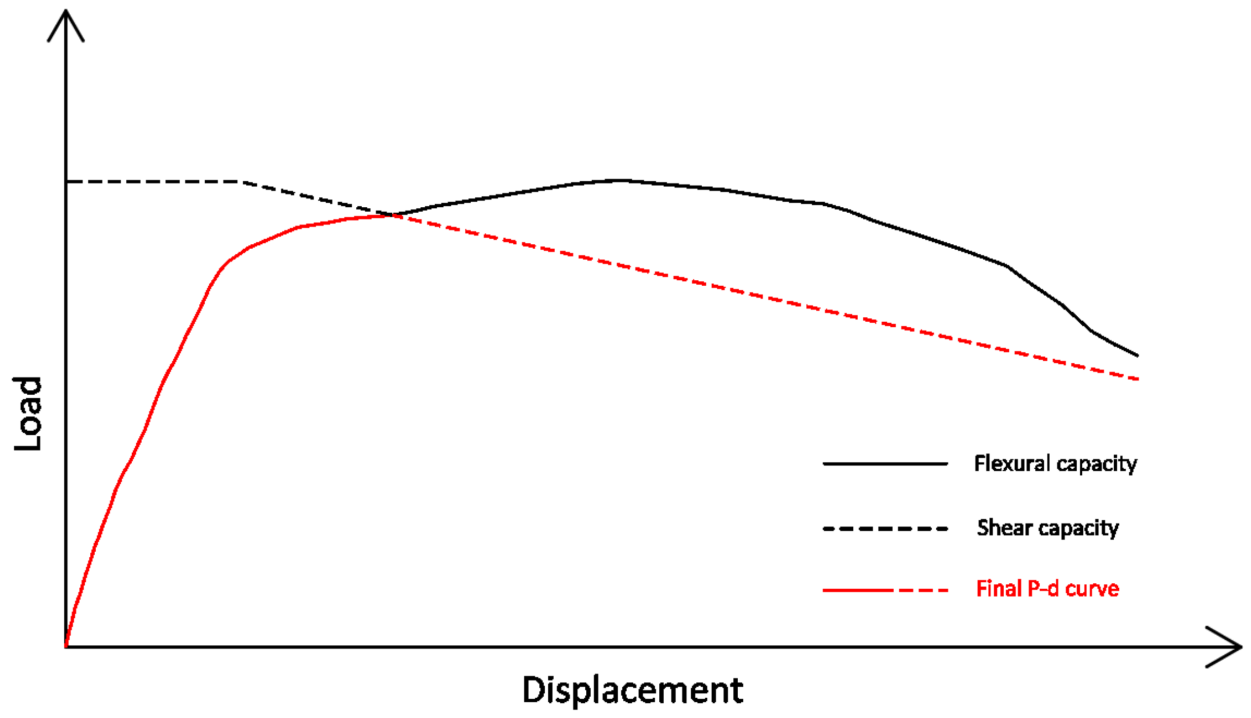 Civileng 06 00034 g005