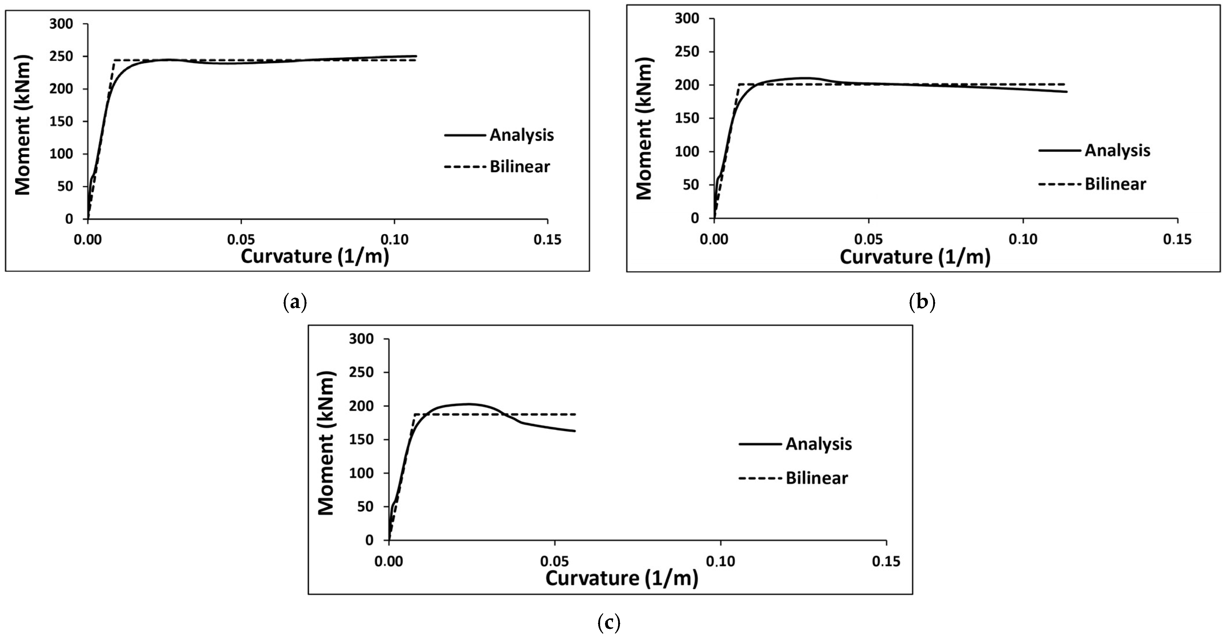 Civileng 06 00034 g006