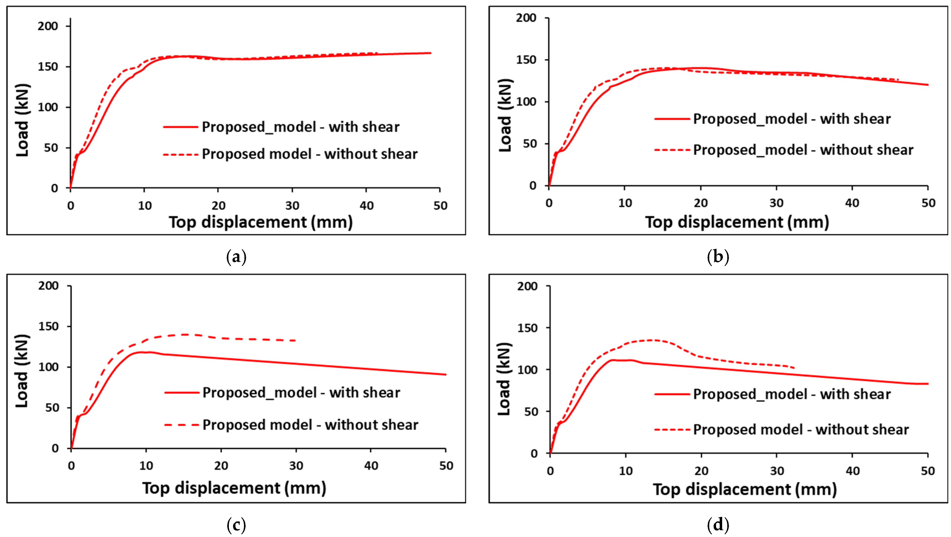 Civileng 06 00034 g007