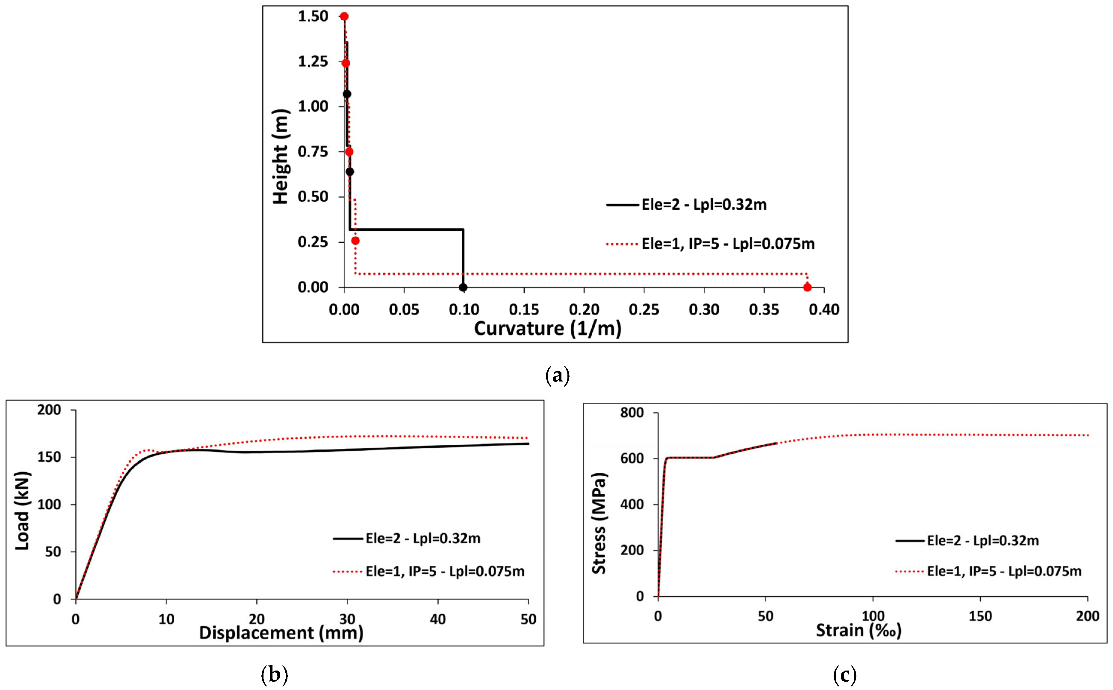 Civileng 06 00034 g008