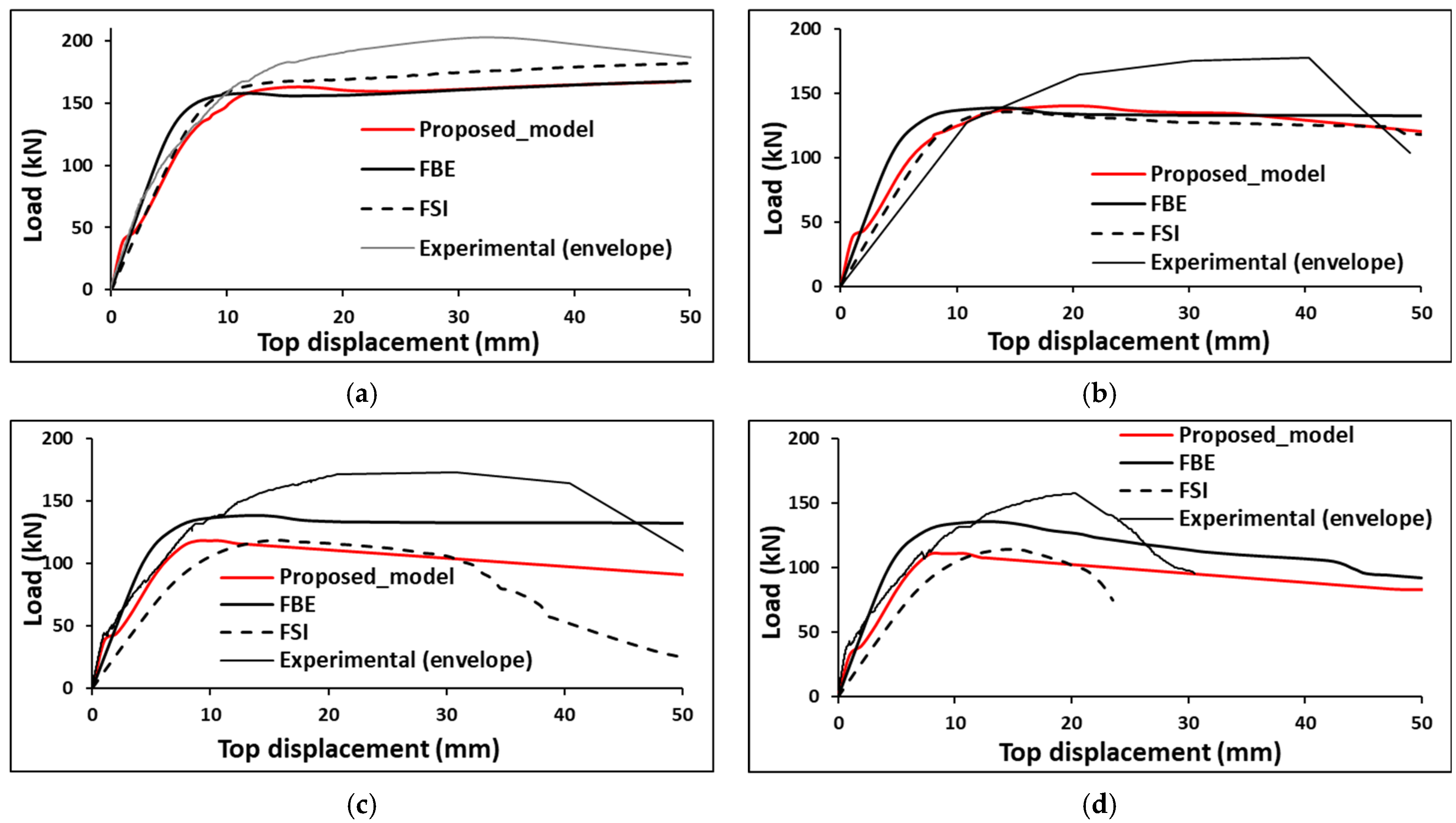 Civileng 06 00034 g013