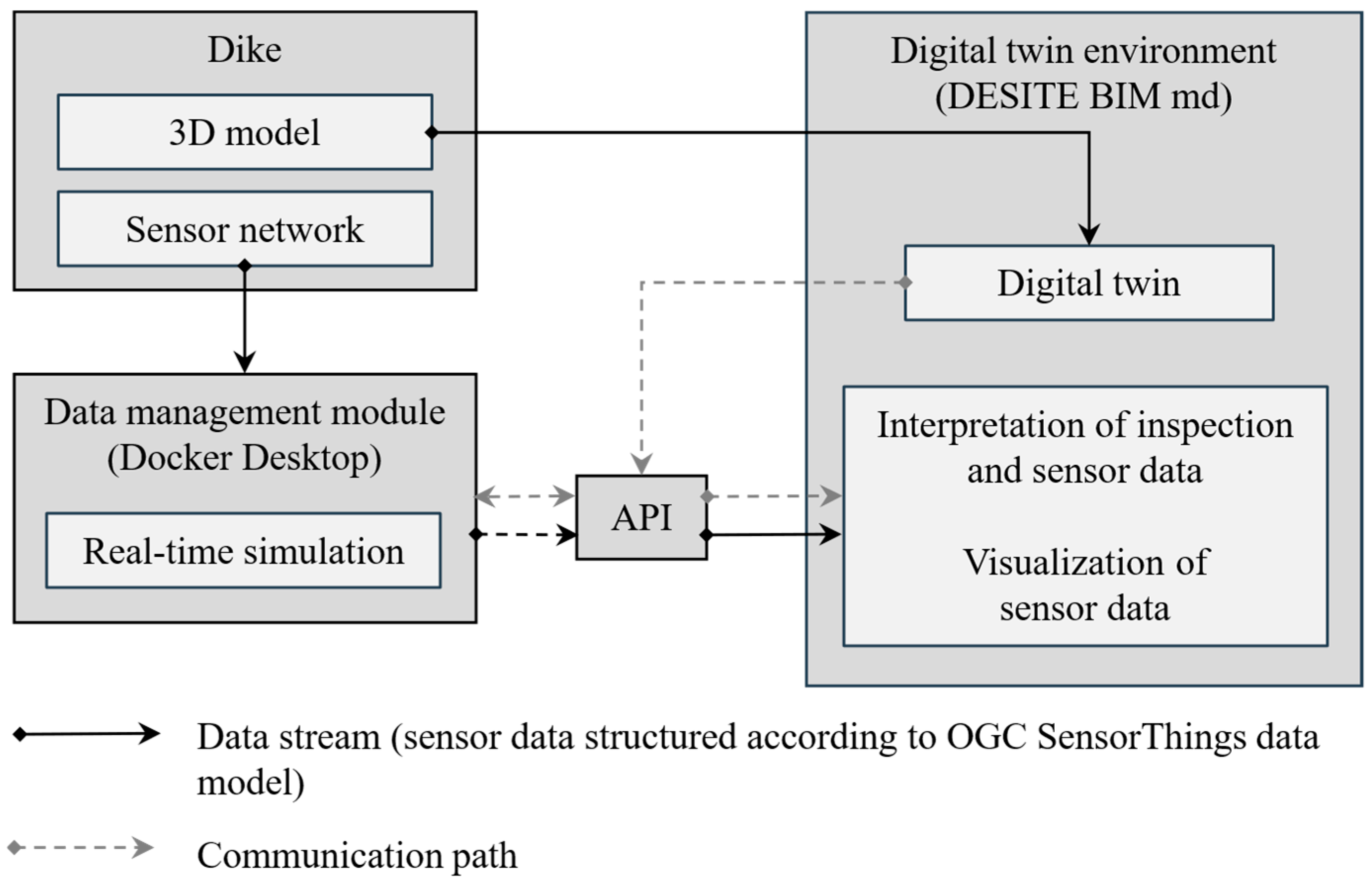 Civileng 06 00039 g004