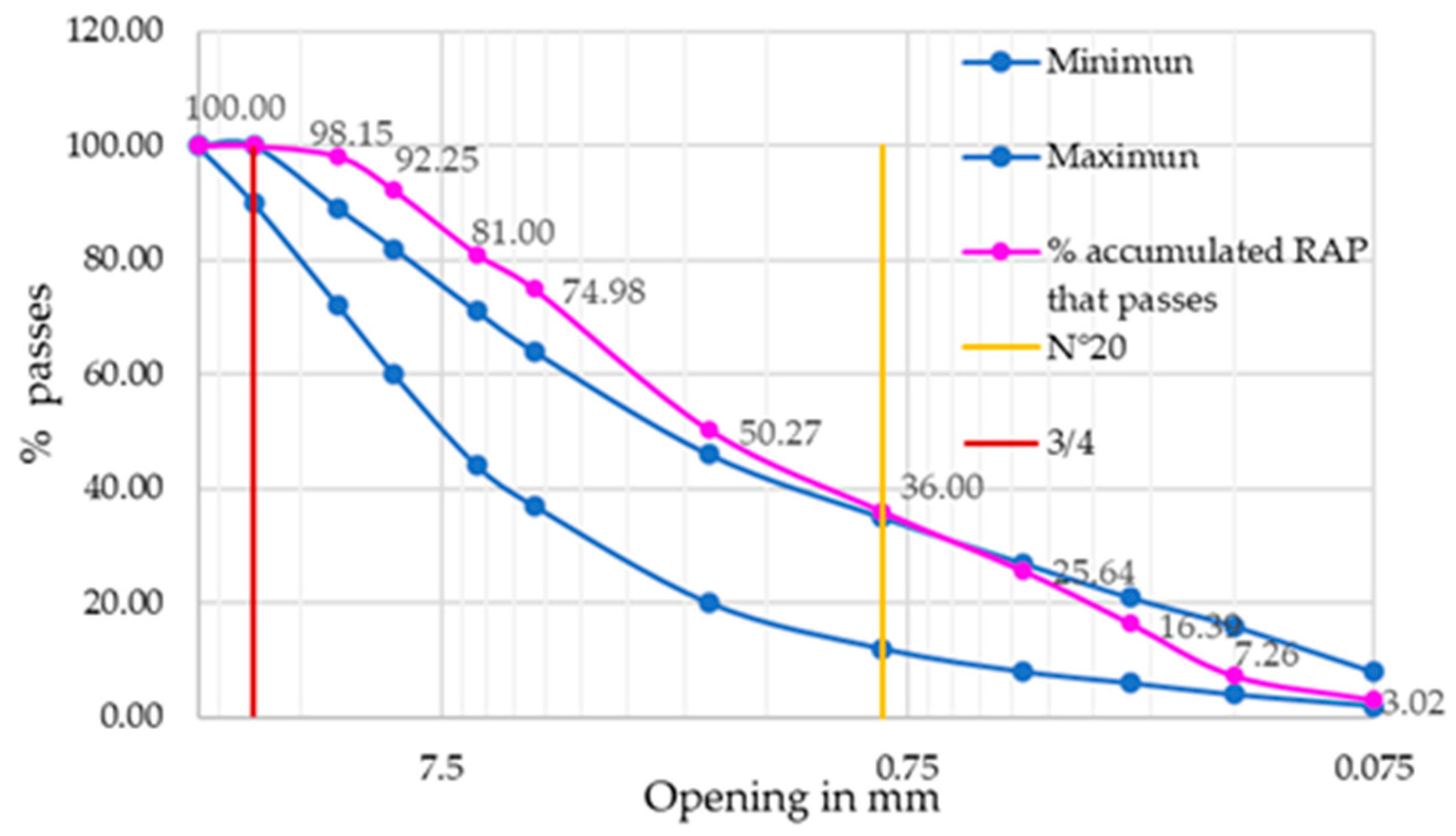 Civileng 06 00044 g002