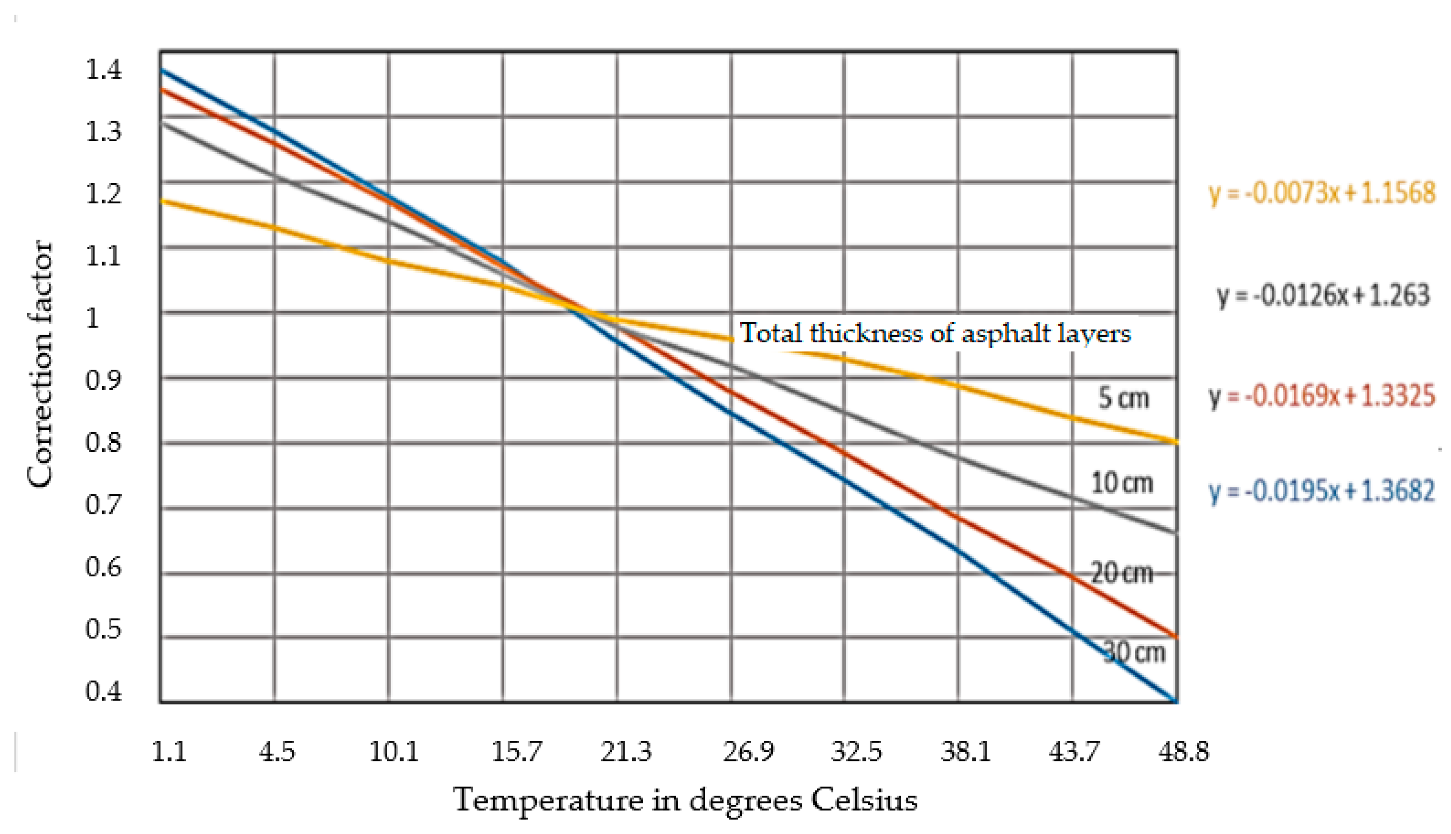 Civileng 06 00044 g008