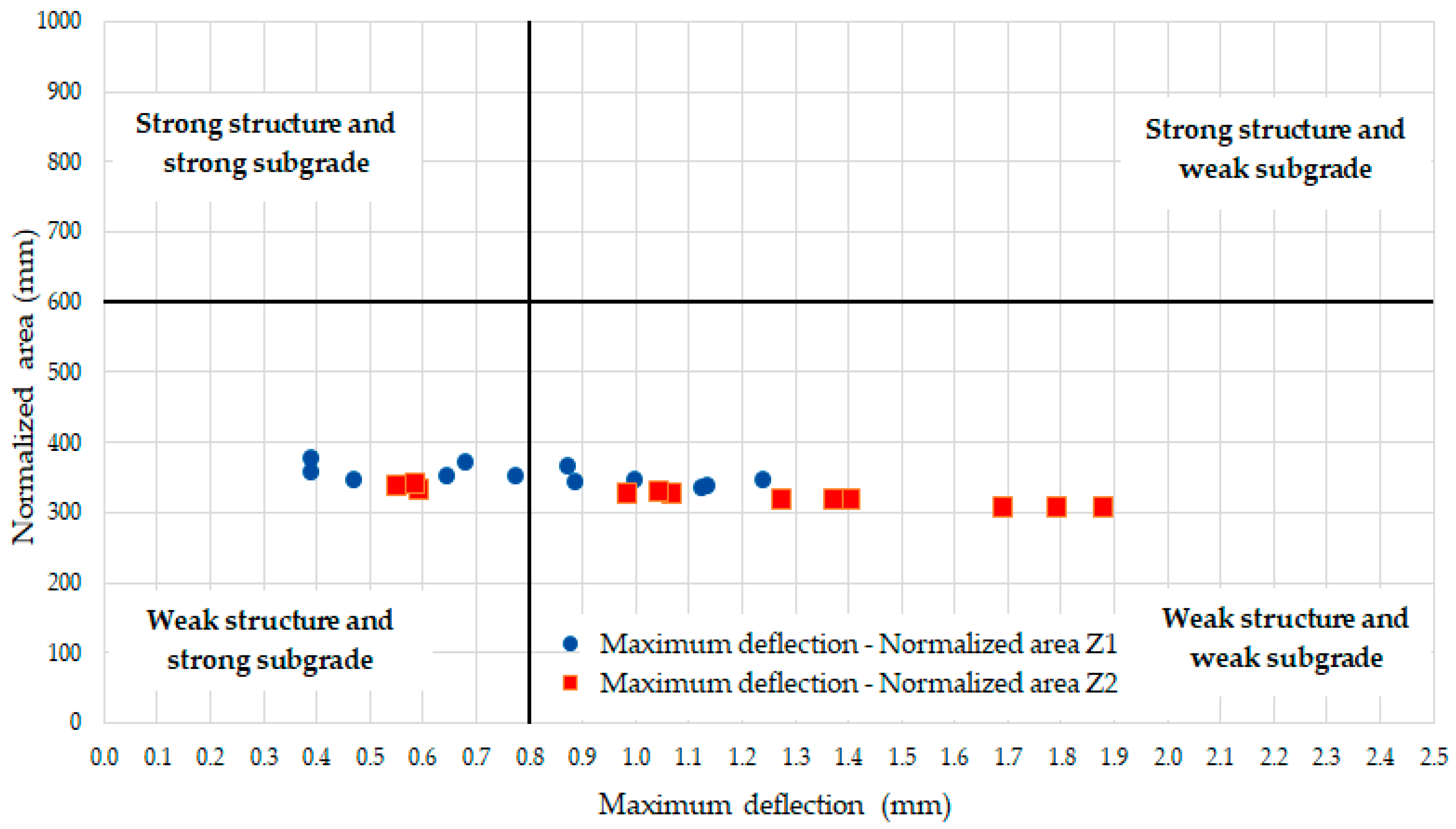 Civileng 06 00044 g010